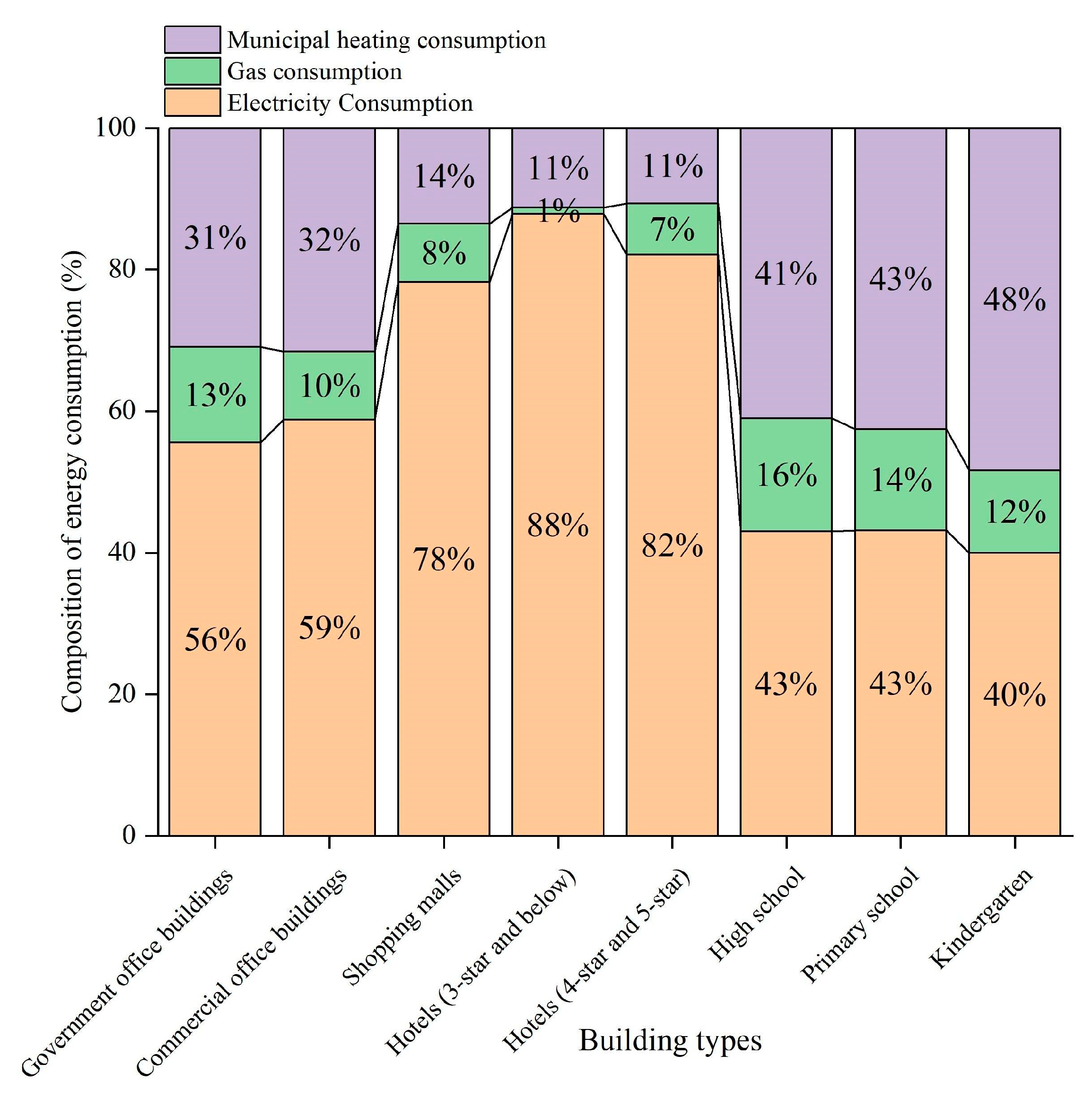 Buildings 13 01108 g004 Buildings 13 01108 g004