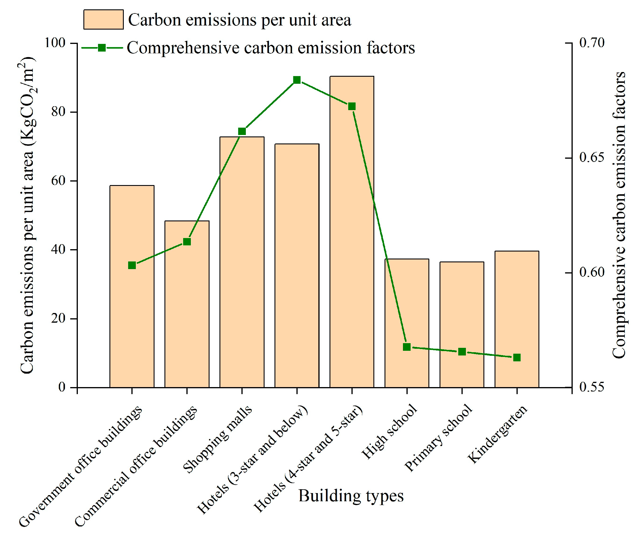 Buildings 13 01108 g005 Buildings 13 01108 g005