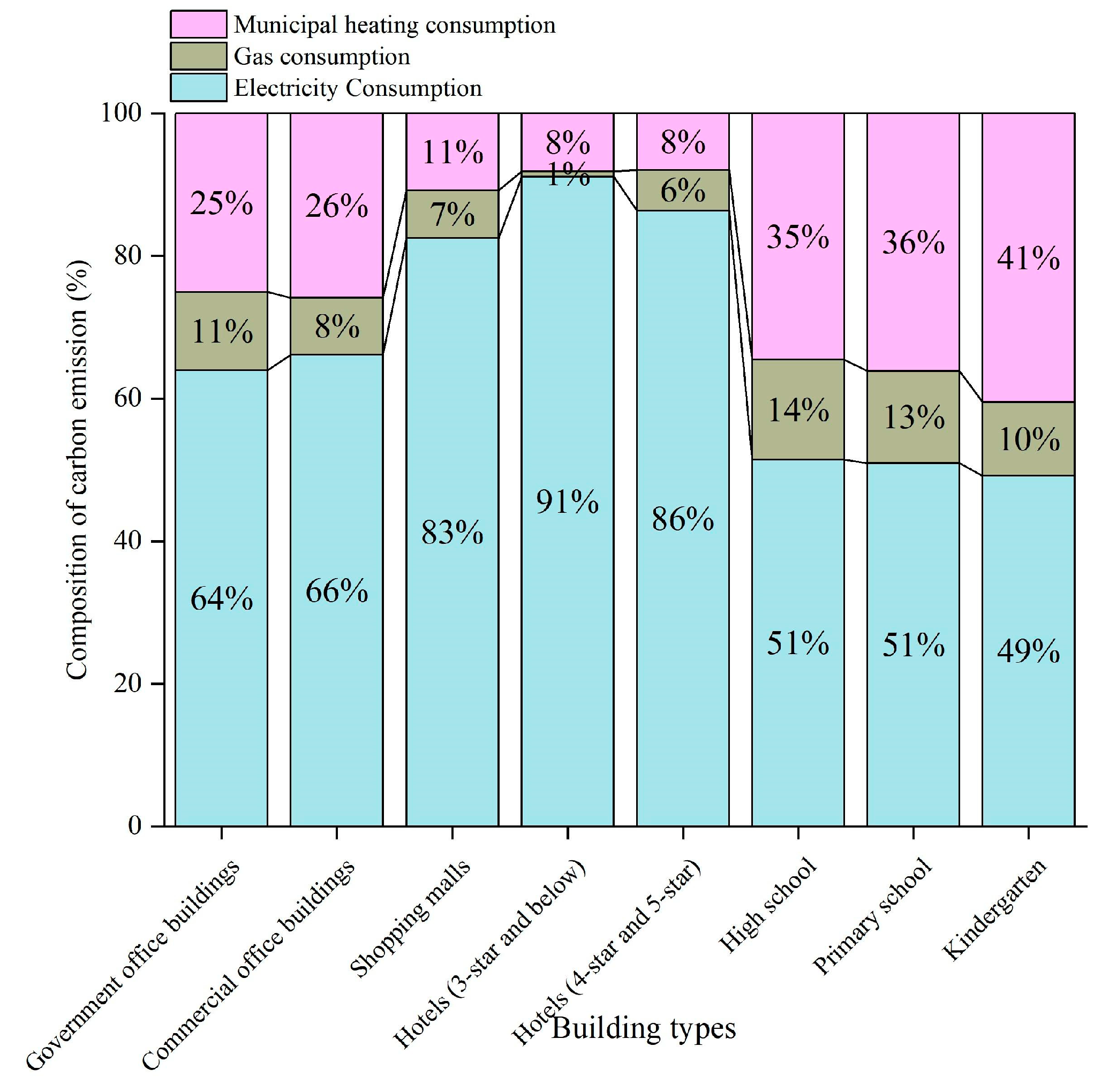 Buildings 13 01108 g006 Buildings 13 01108 g006