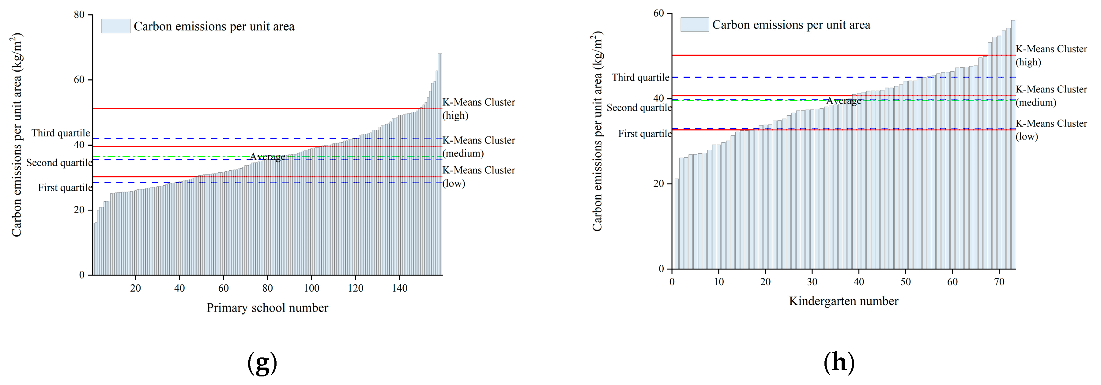 Buildings 13 01108 g007b Buildings 13 01108 g007b