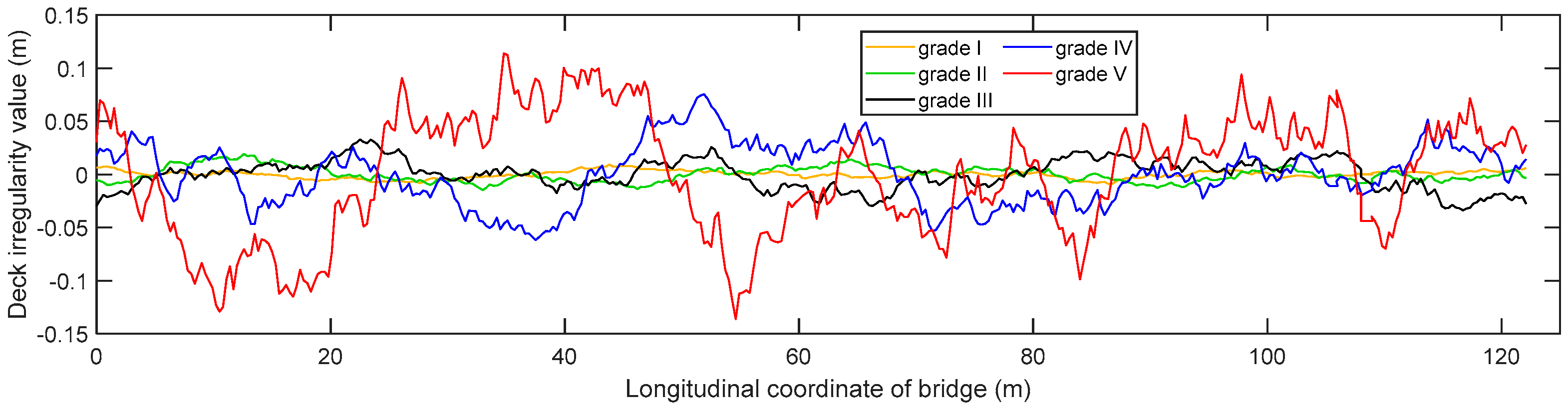 Buildings 13 01109 g003