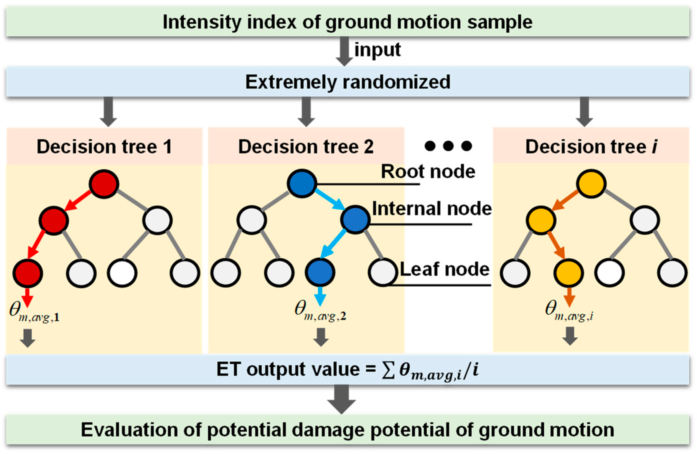 Buildings 13 01109 g005