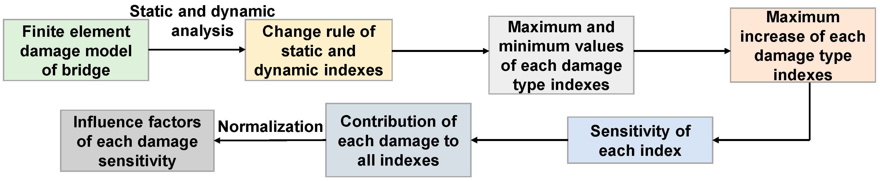 Buildings 13 01109 g006