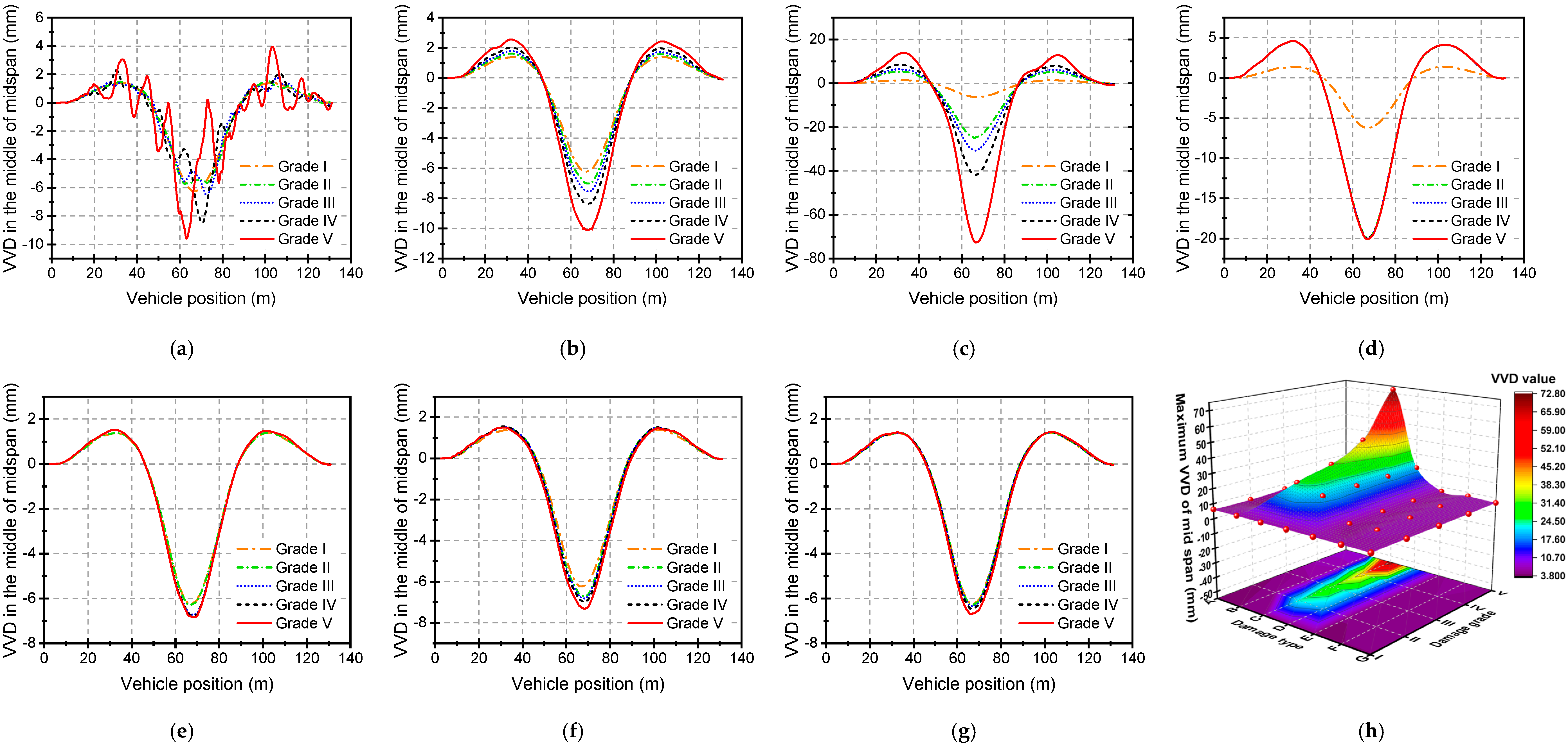 Buildings 13 01109 g010