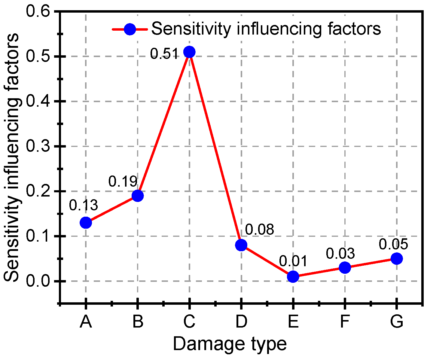 Buildings 13 01109 g016