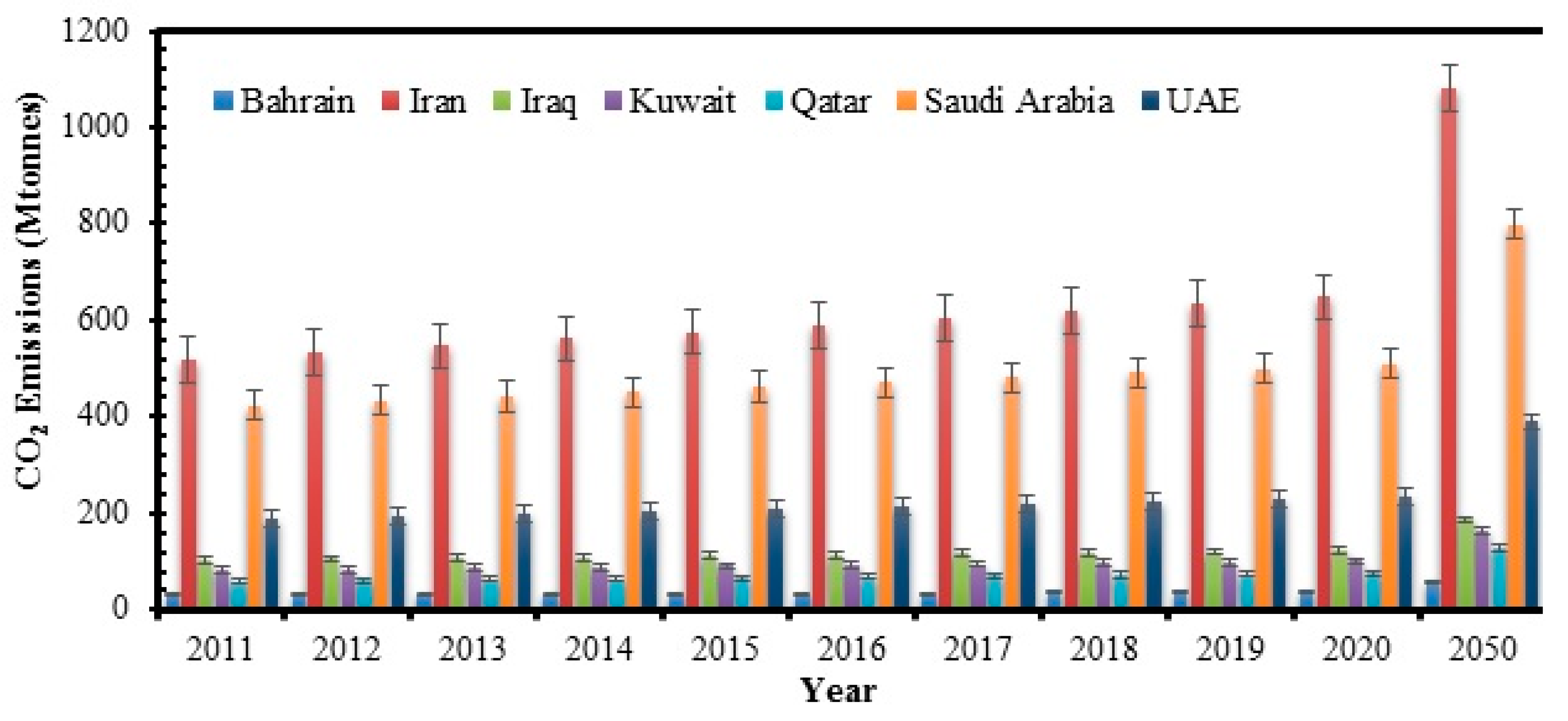 Buildings 13 01110 g002