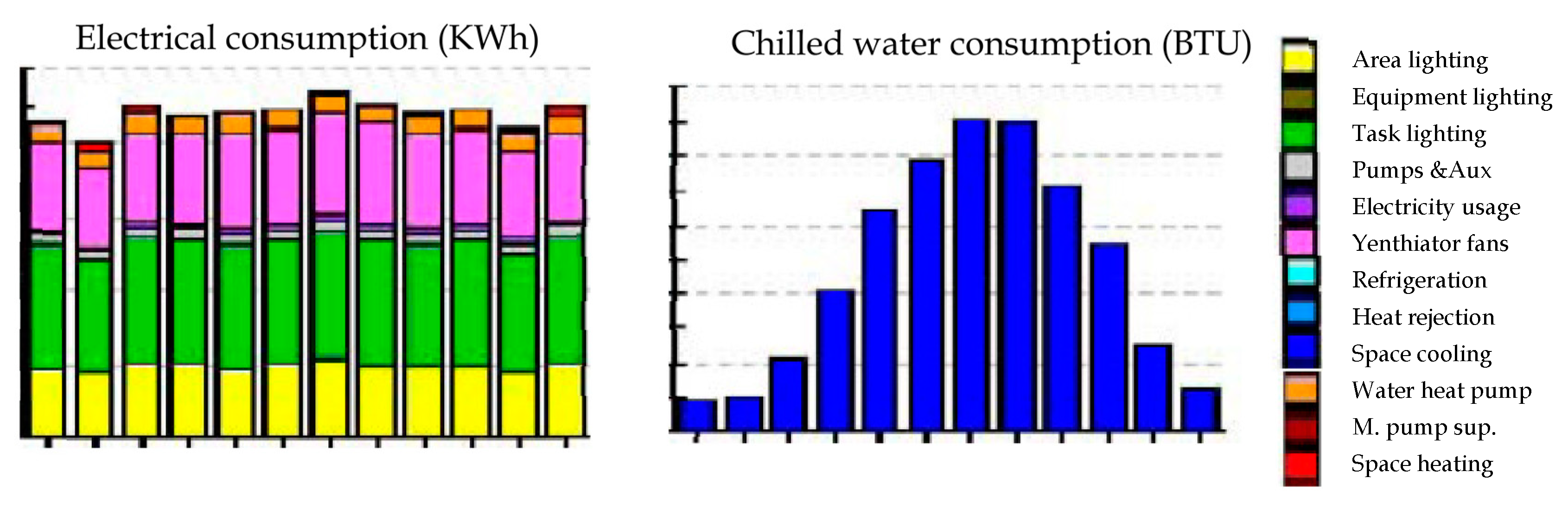 Buildings 13 01110 g007