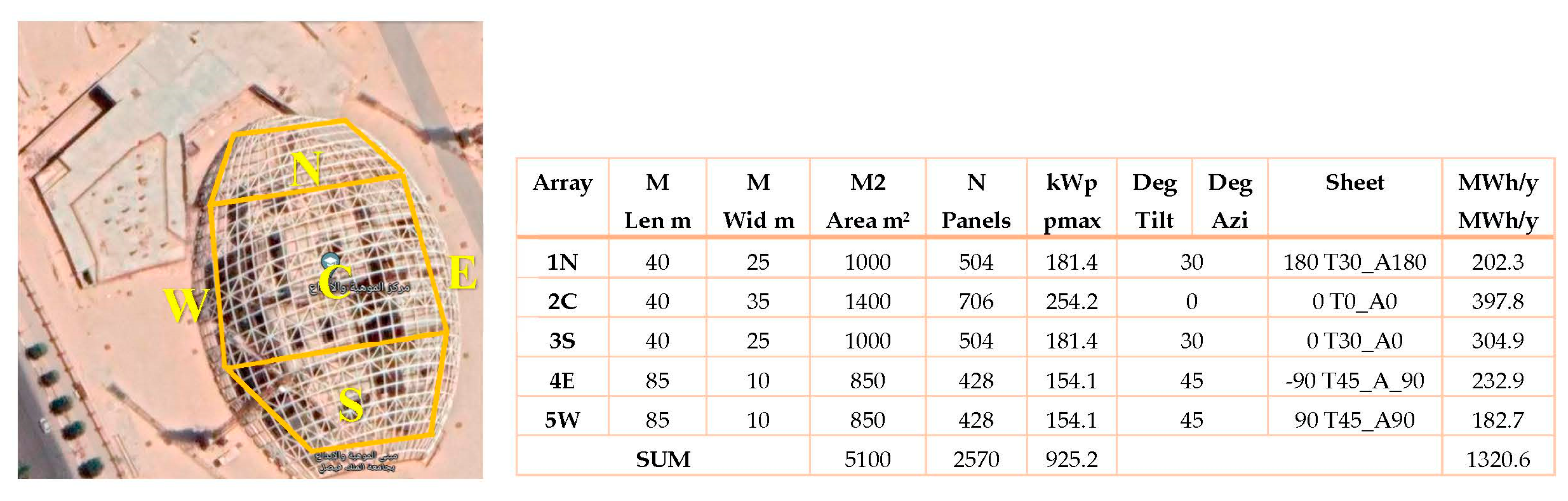 Buildings 13 01110 g008