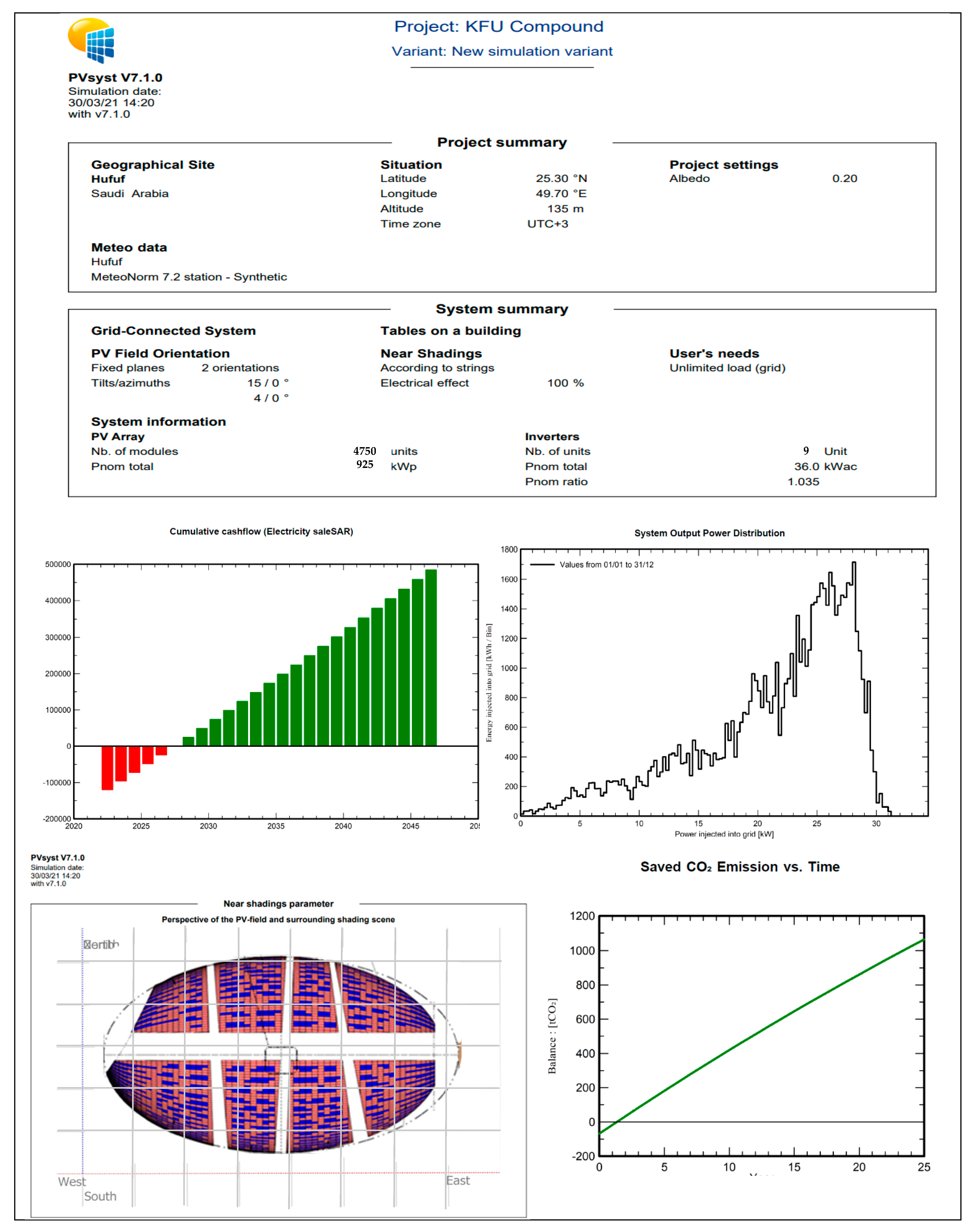 Buildings 13 01110 g009