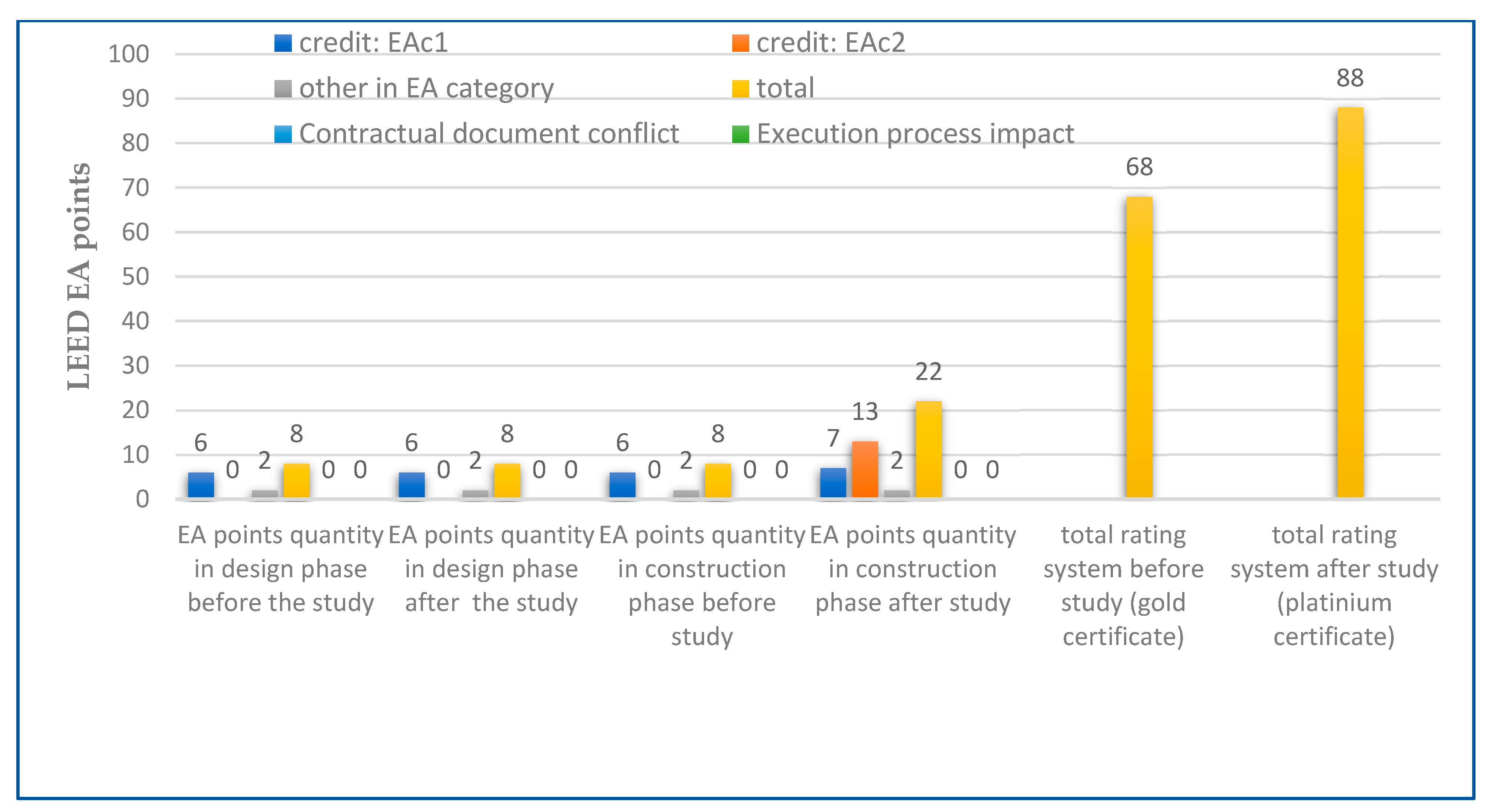 Buildings 13 01110 g010