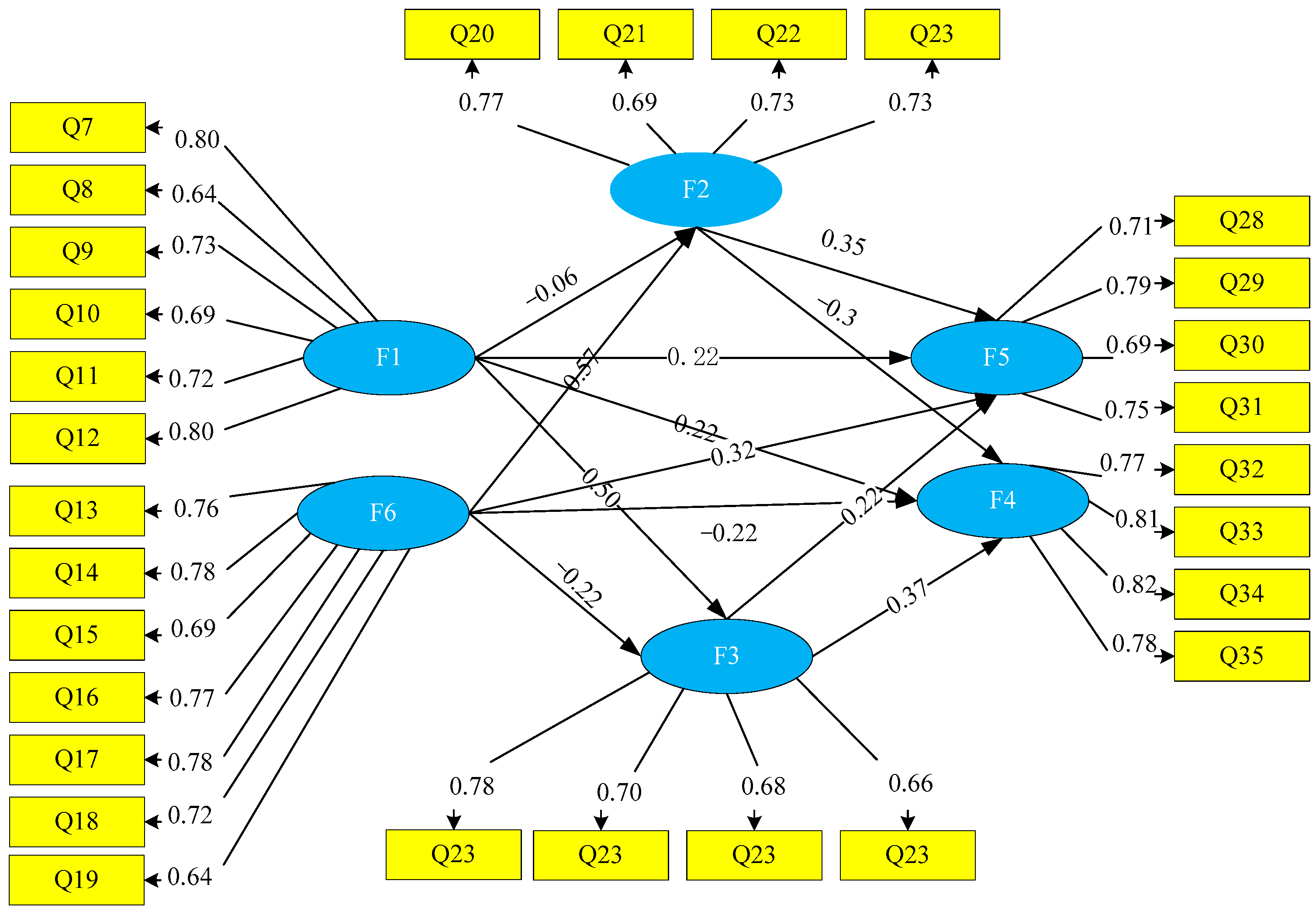 Buildings 13 01113 g002