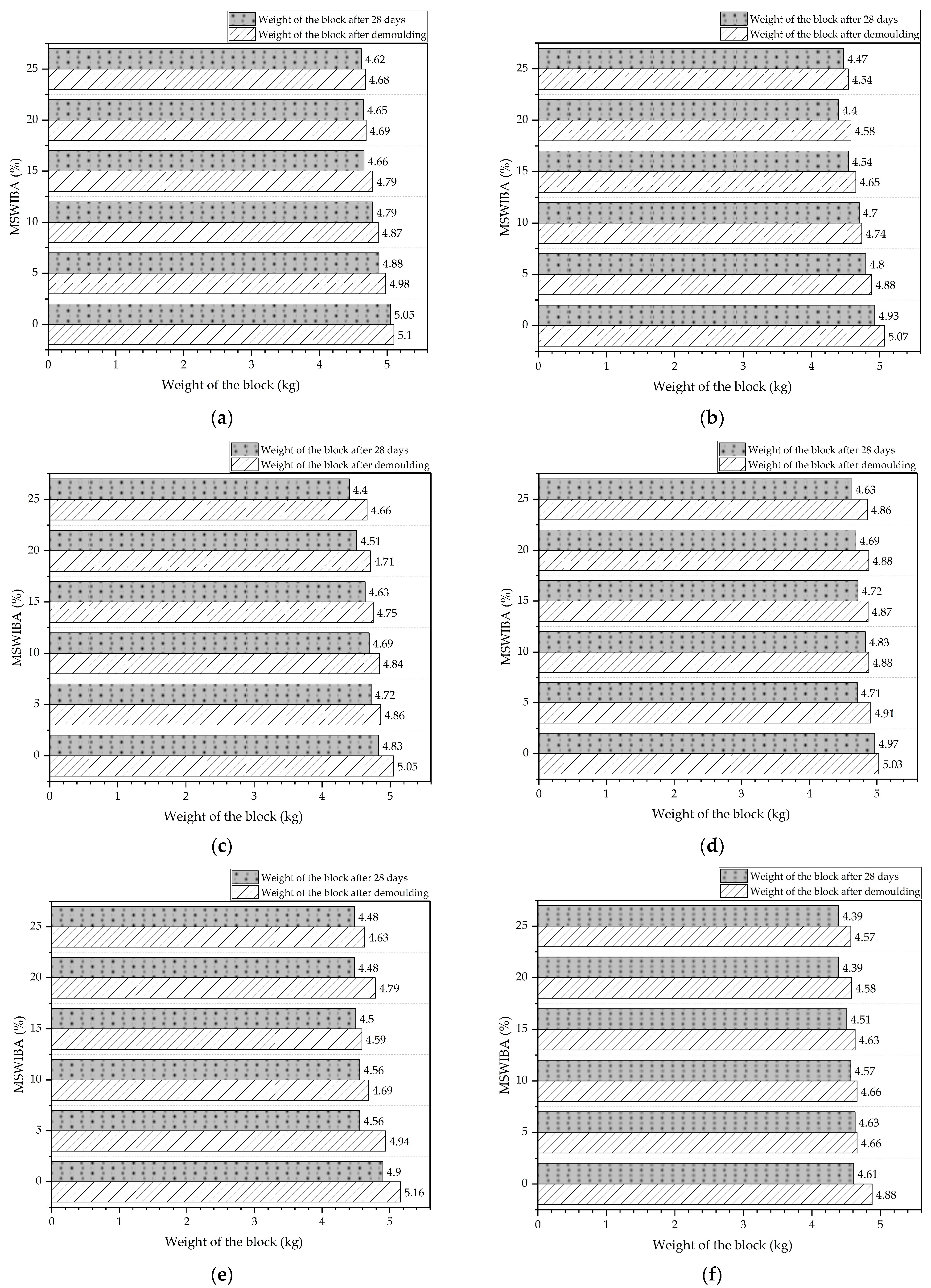 Buildings 13 01114 g006 Buildings 13 01114 g006