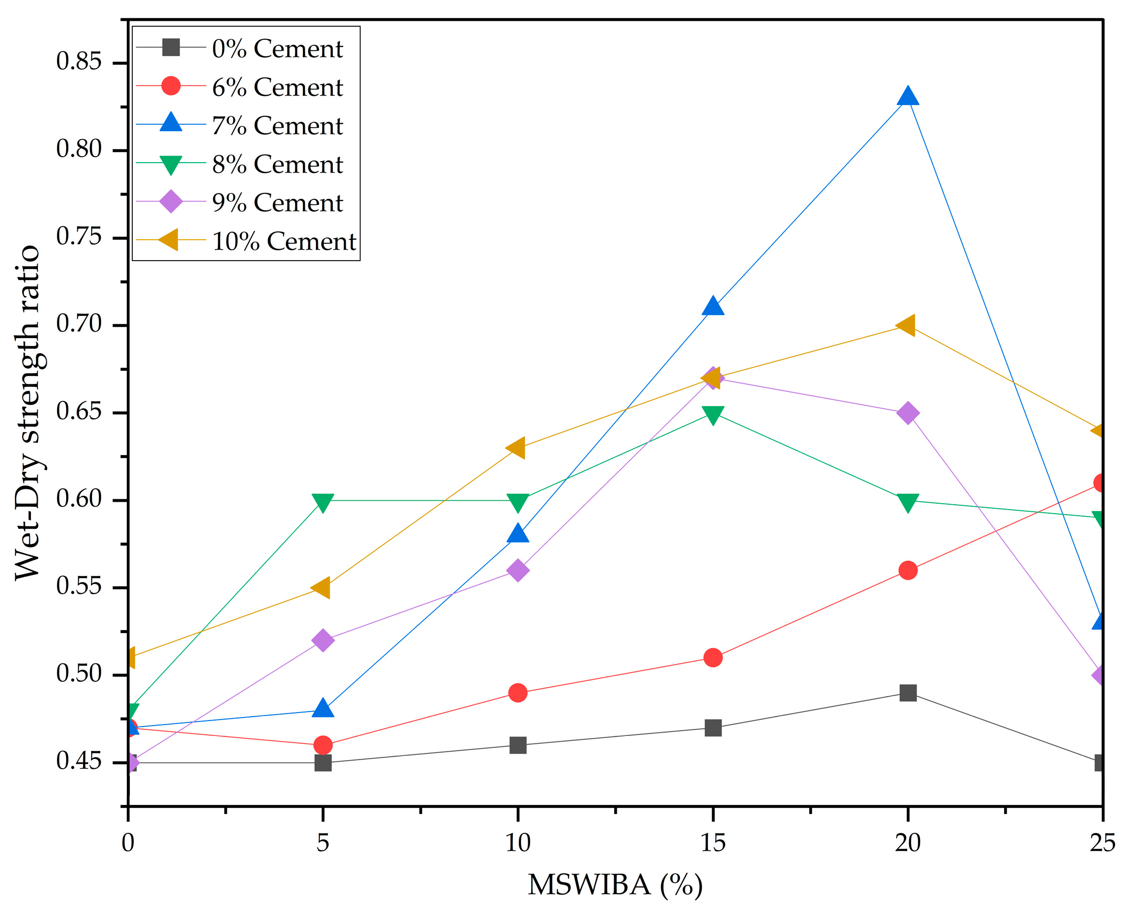 Buildings 13 01114 g008 Buildings 13 01114 g008
