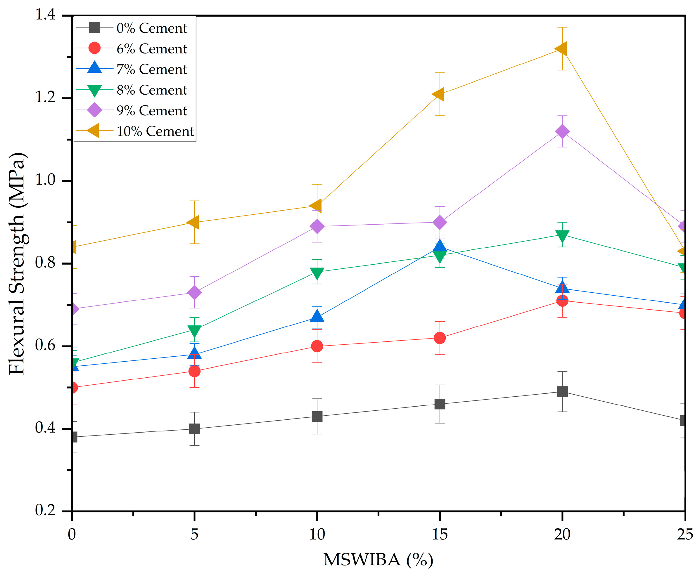 Buildings 13 01114 g009 Buildings 13 01114 g009
