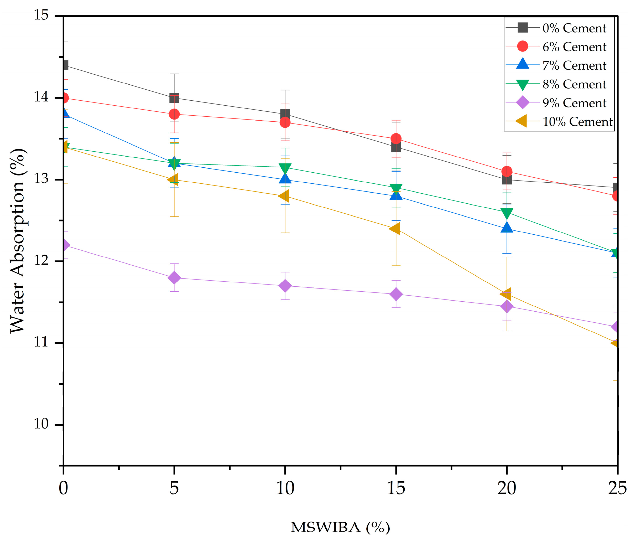 Buildings 13 01114 g010 Buildings 13 01114 g010