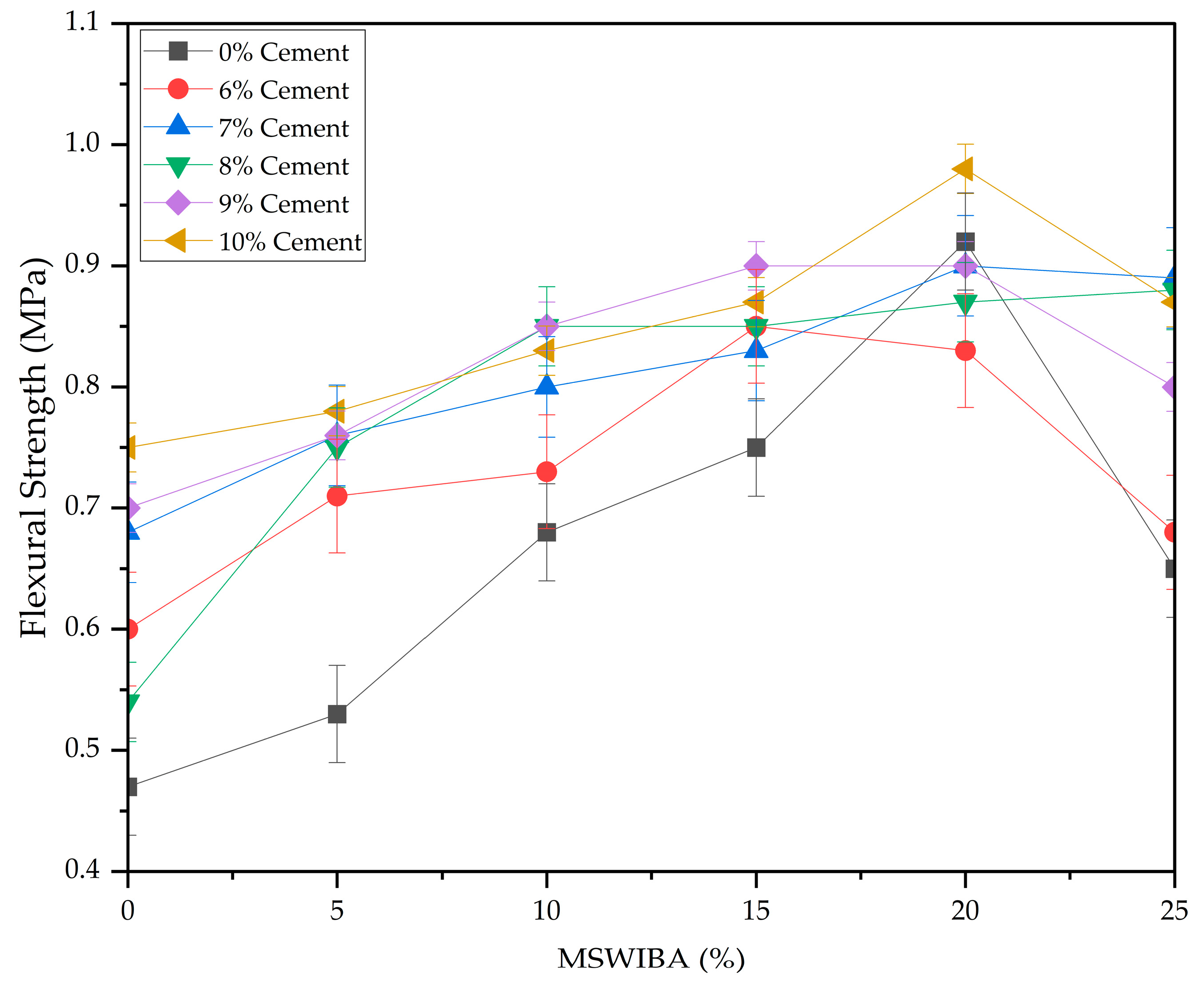 Buildings 13 01114 g012 Buildings 13 01114 g012