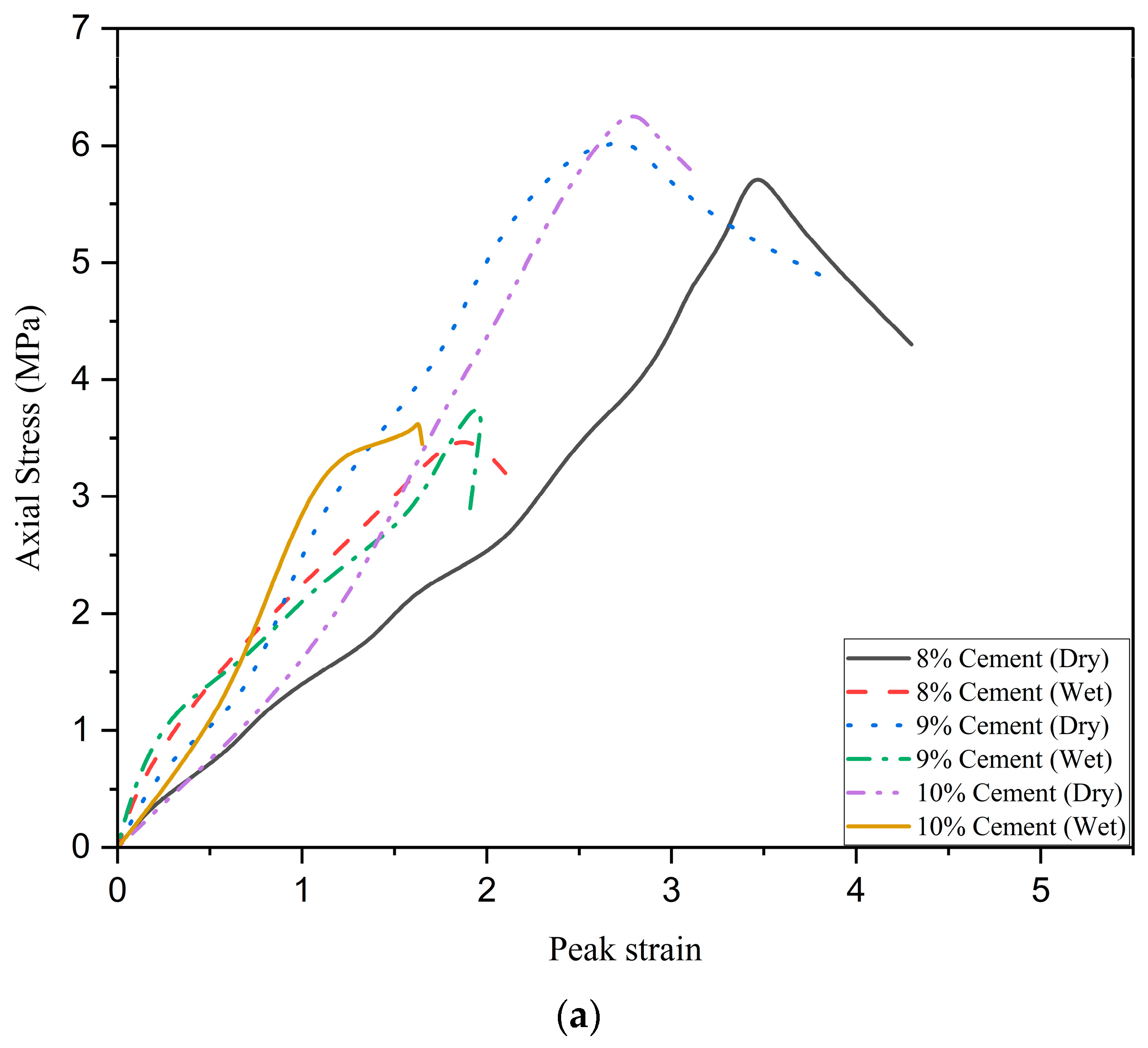 Buildings 13 01114 g013a Buildings 13 01114 g013a