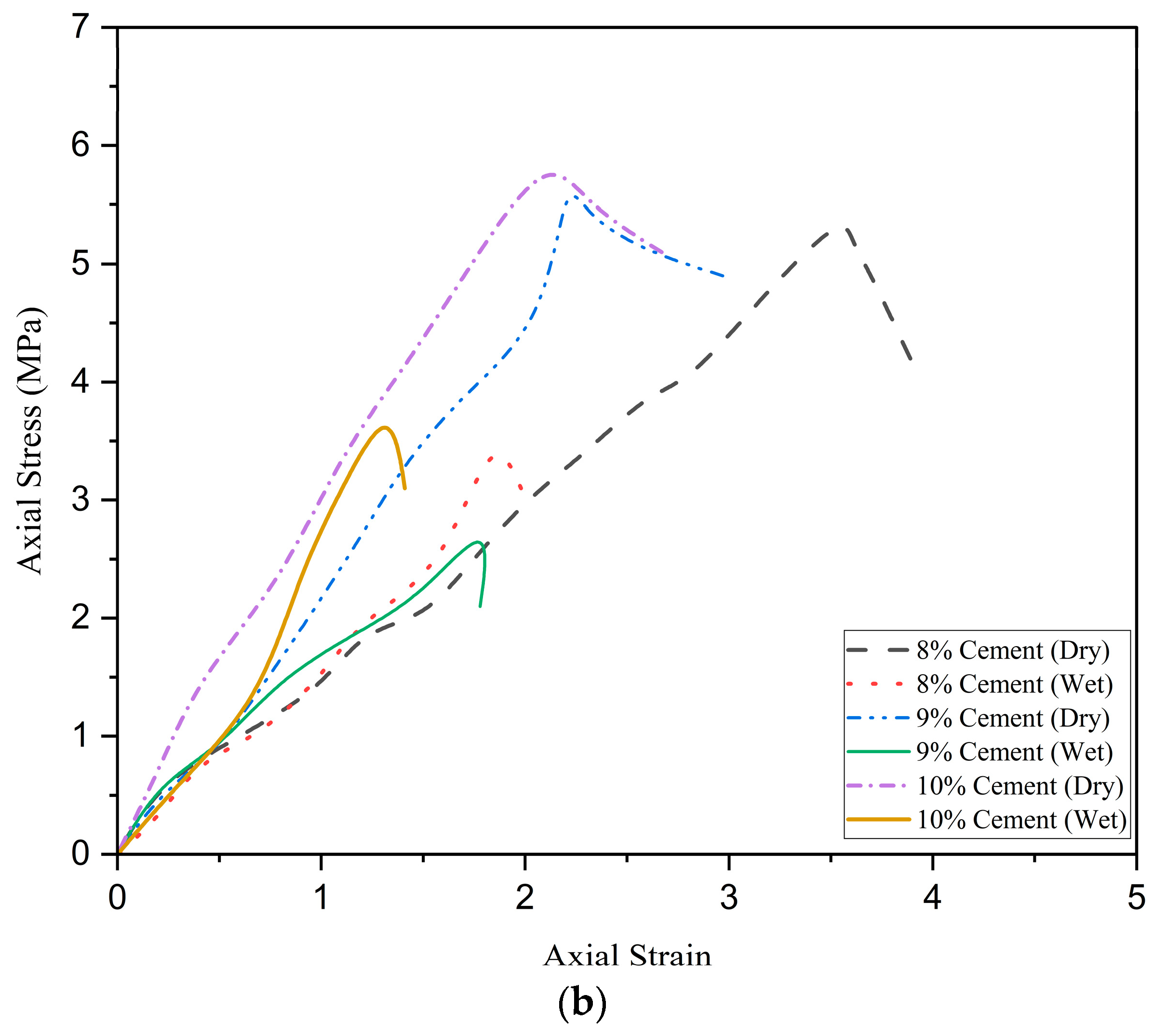 Buildings 13 01114 g013b Buildings 13 01114 g013b