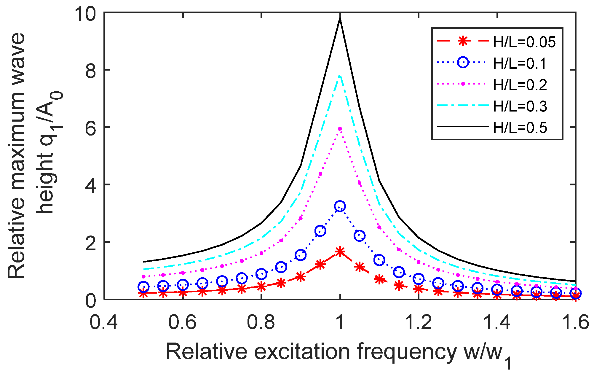 Buildings 13 01115 g003