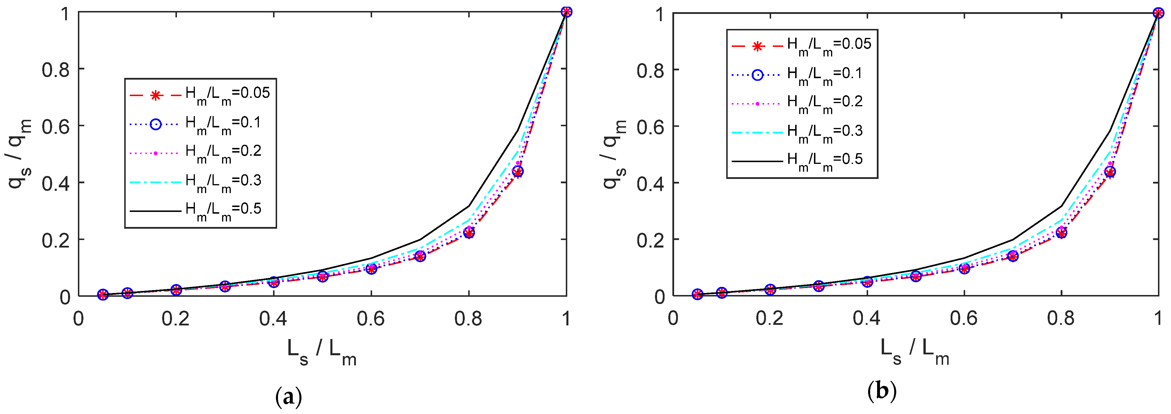 Buildings 13 01115 g004