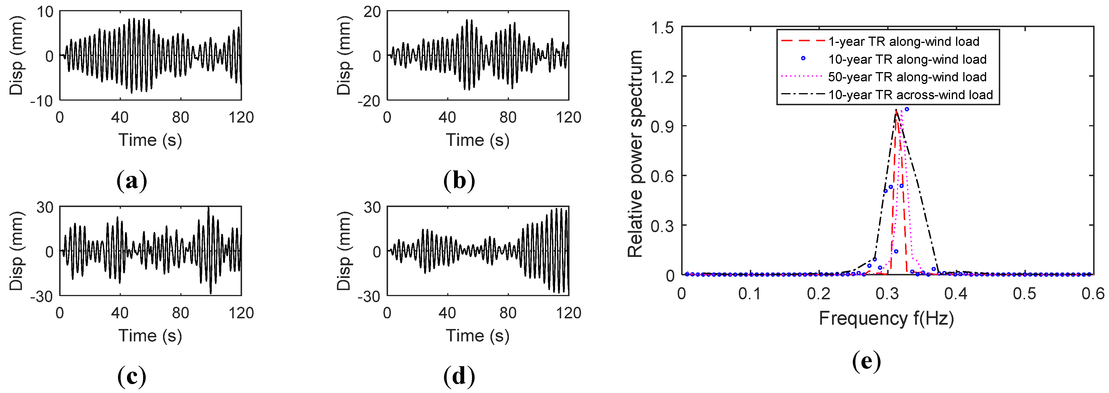 Buildings 13 01115 g010