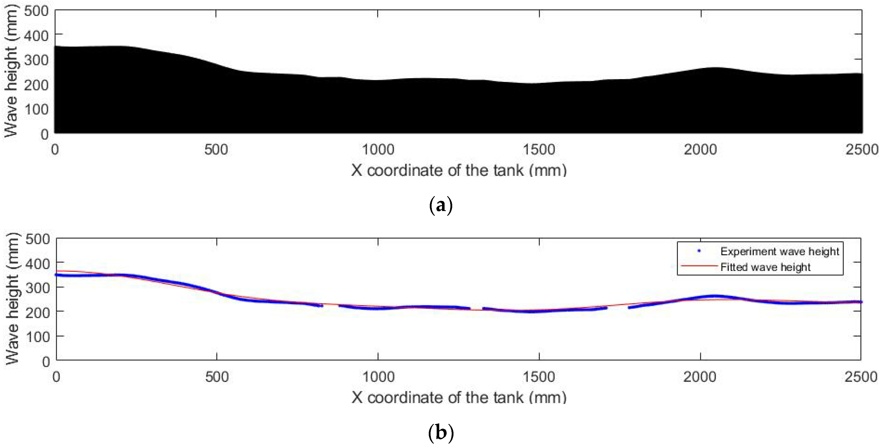 Buildings 13 01115 g013
