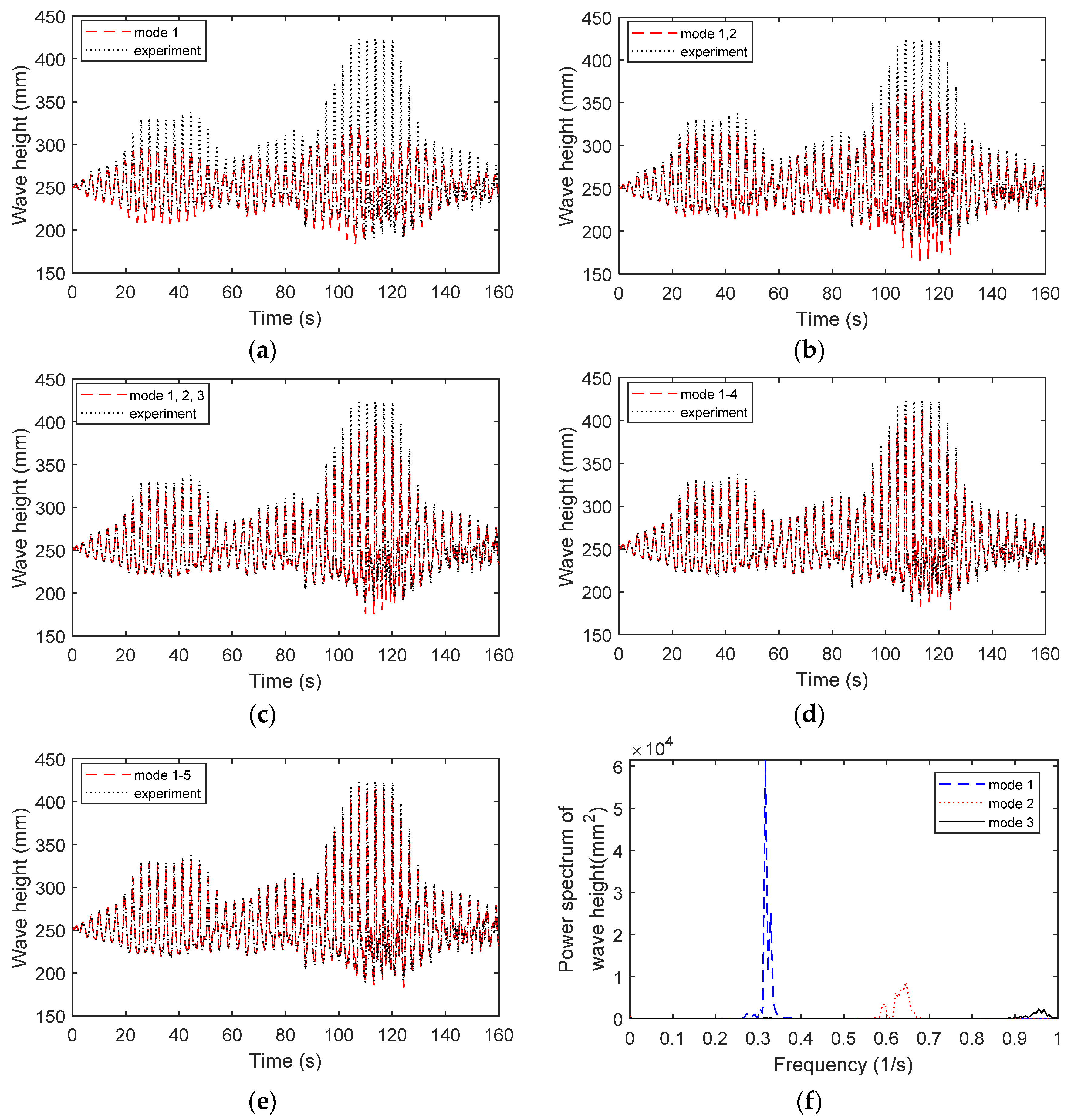 Buildings 13 01115 g014