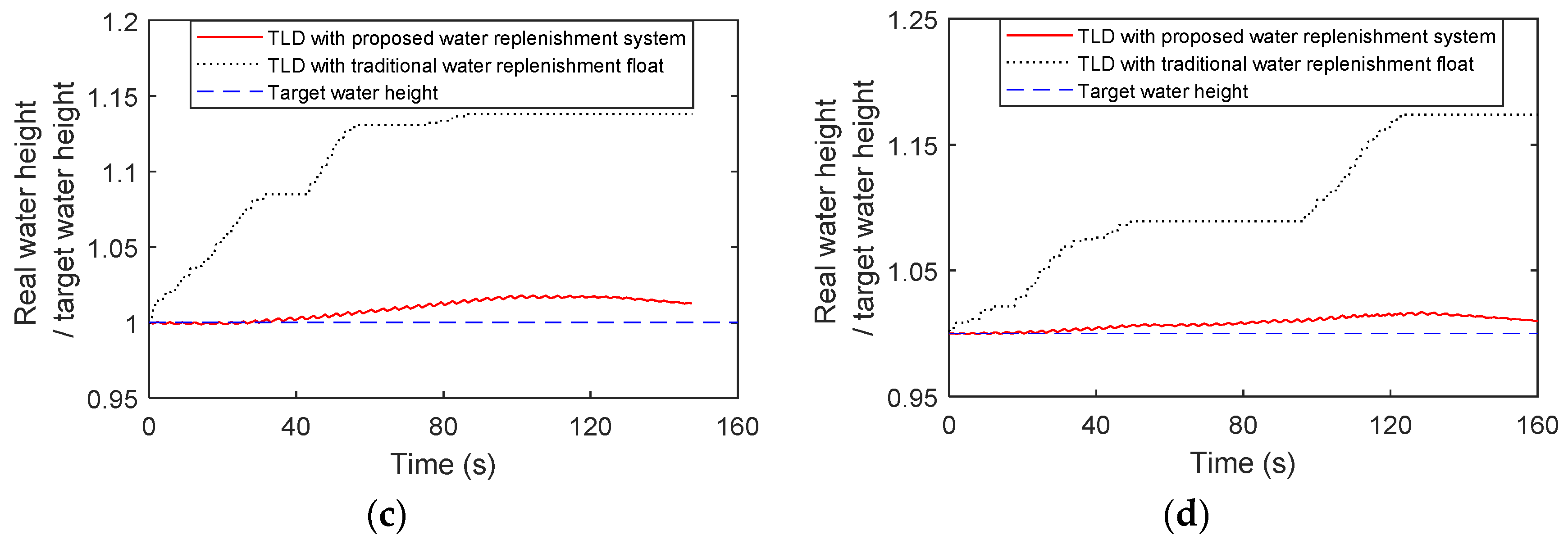 Buildings 13 01115 g019b