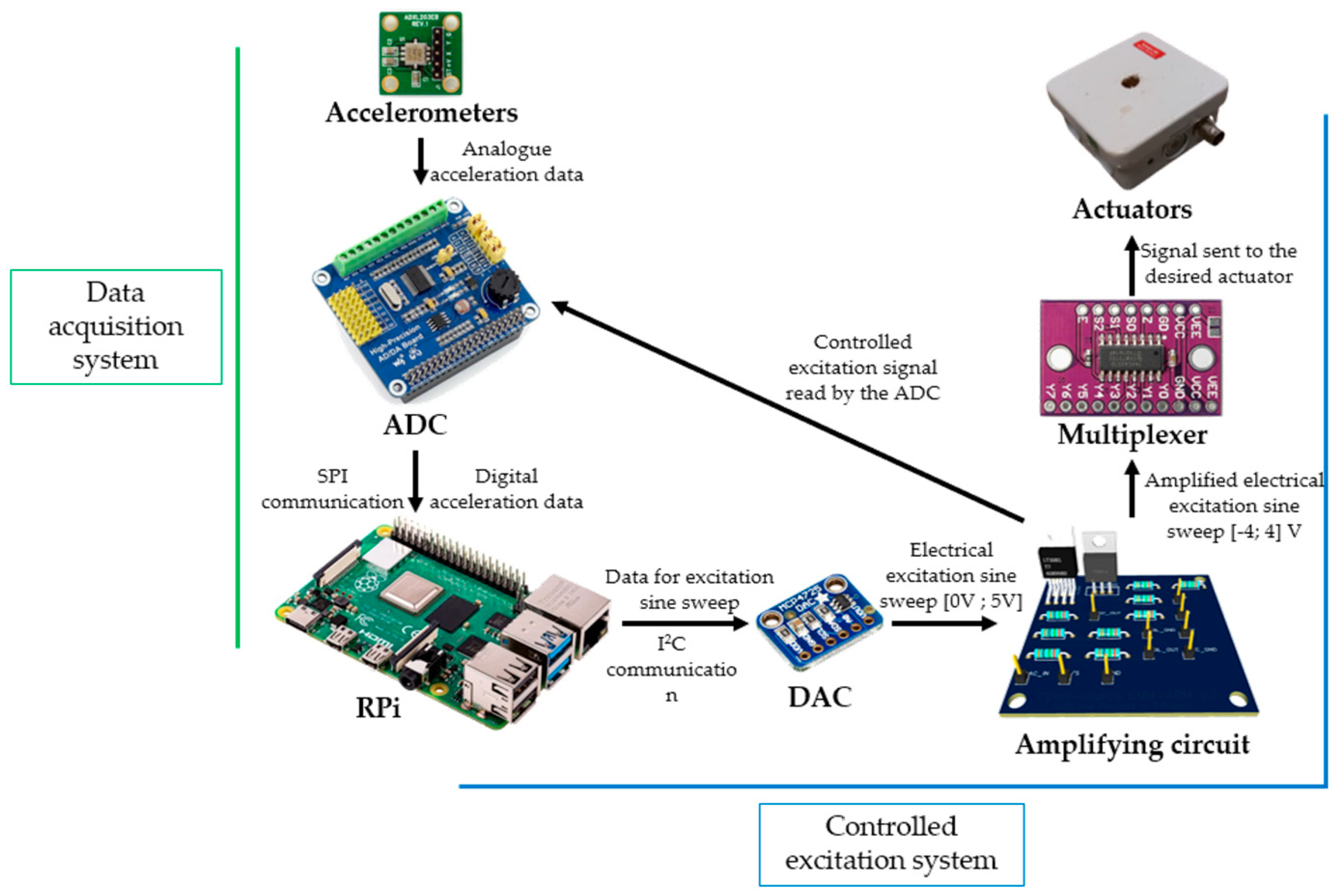 Buildings | Free Full-Text | Continuous Monitoring of Elastic Modulus ...