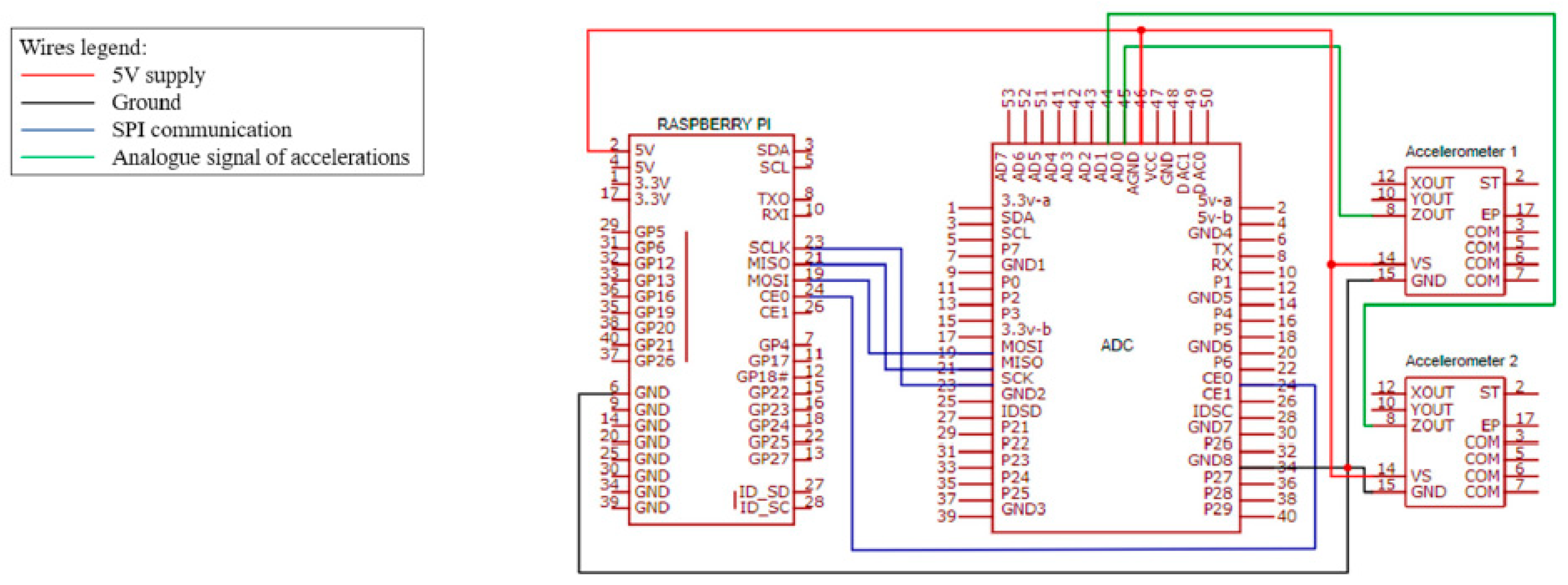 Buildings 13 01117 g007