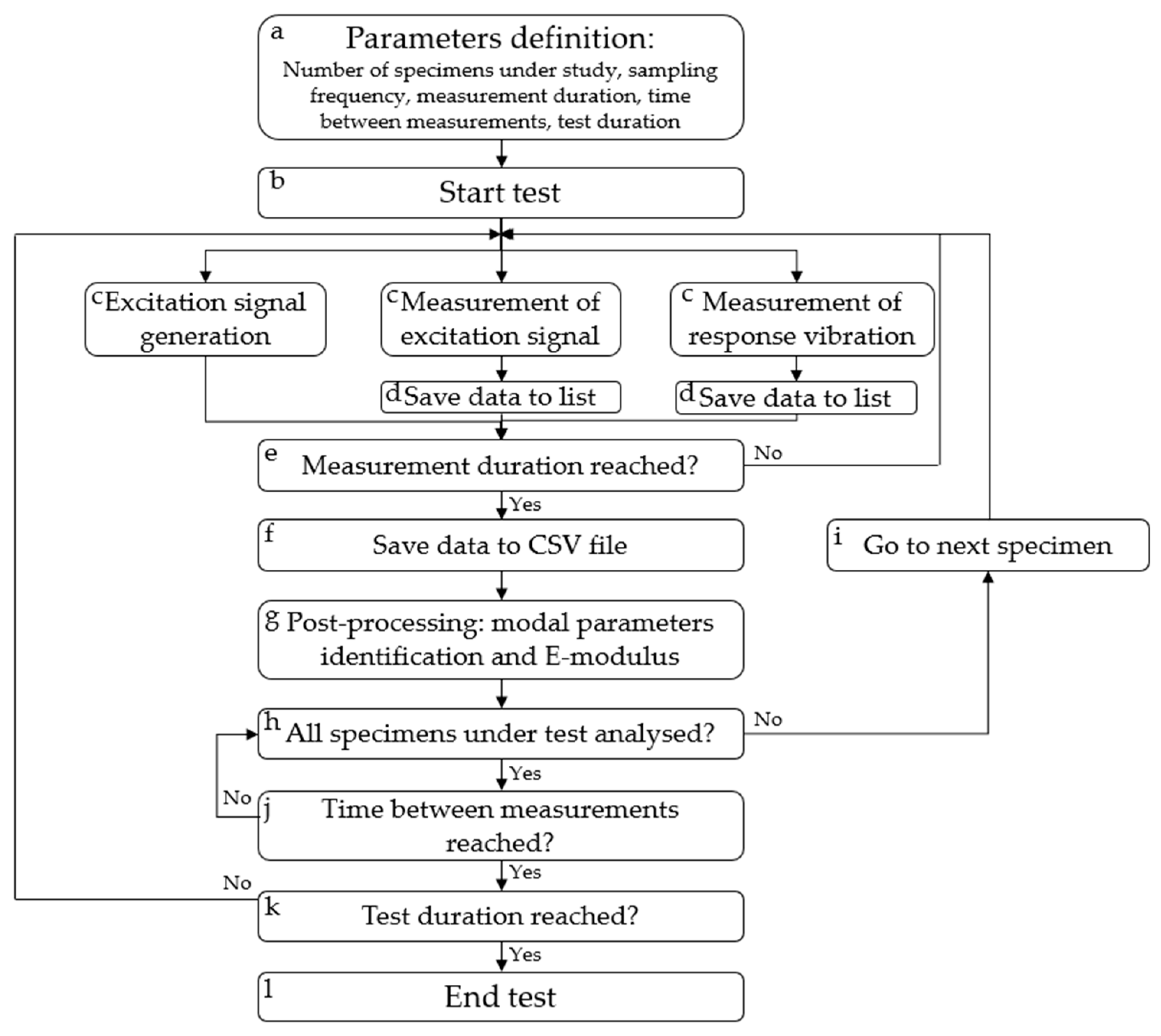 Buildings 13 01117 g010