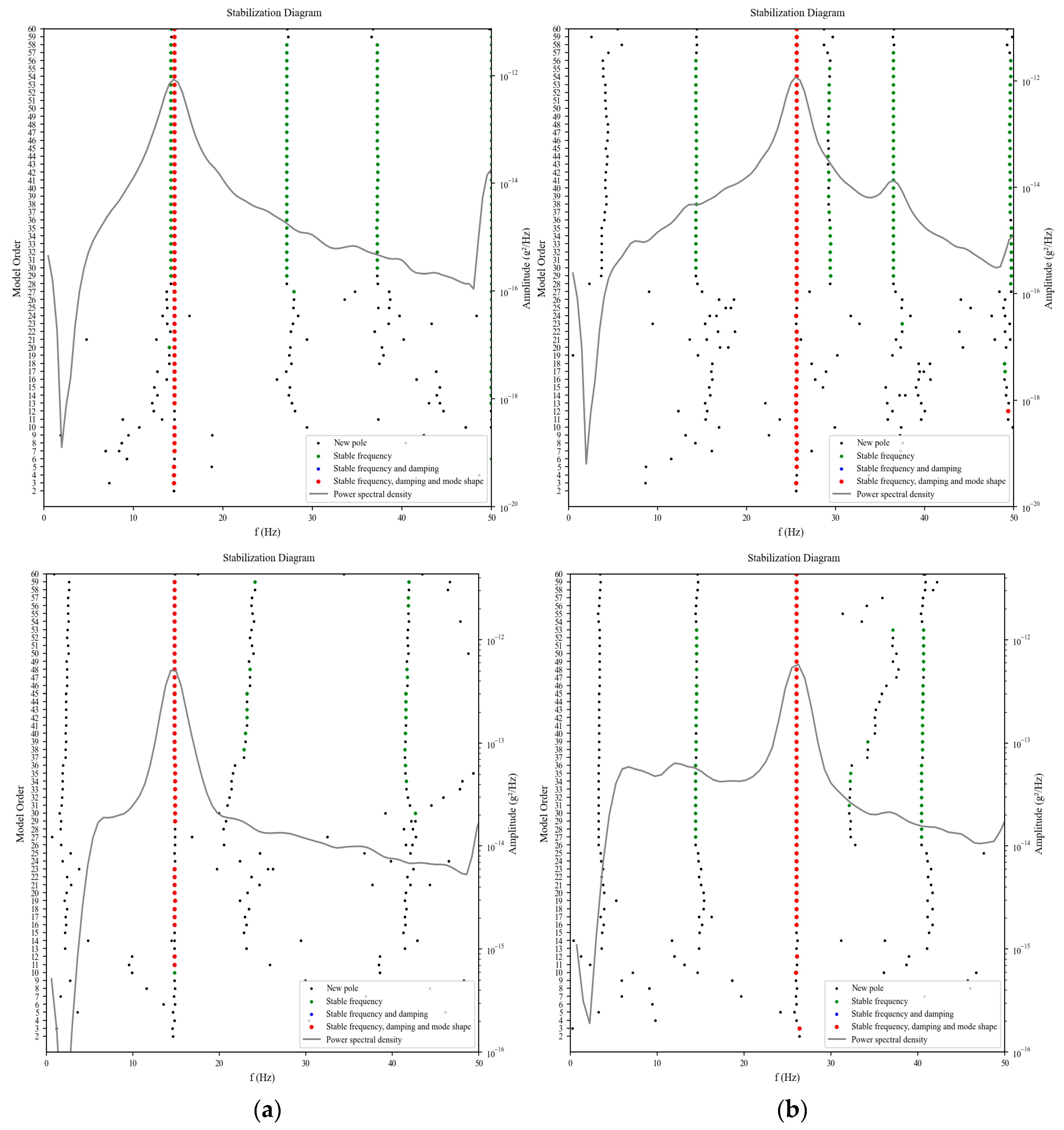 Buildings 13 01117 g014