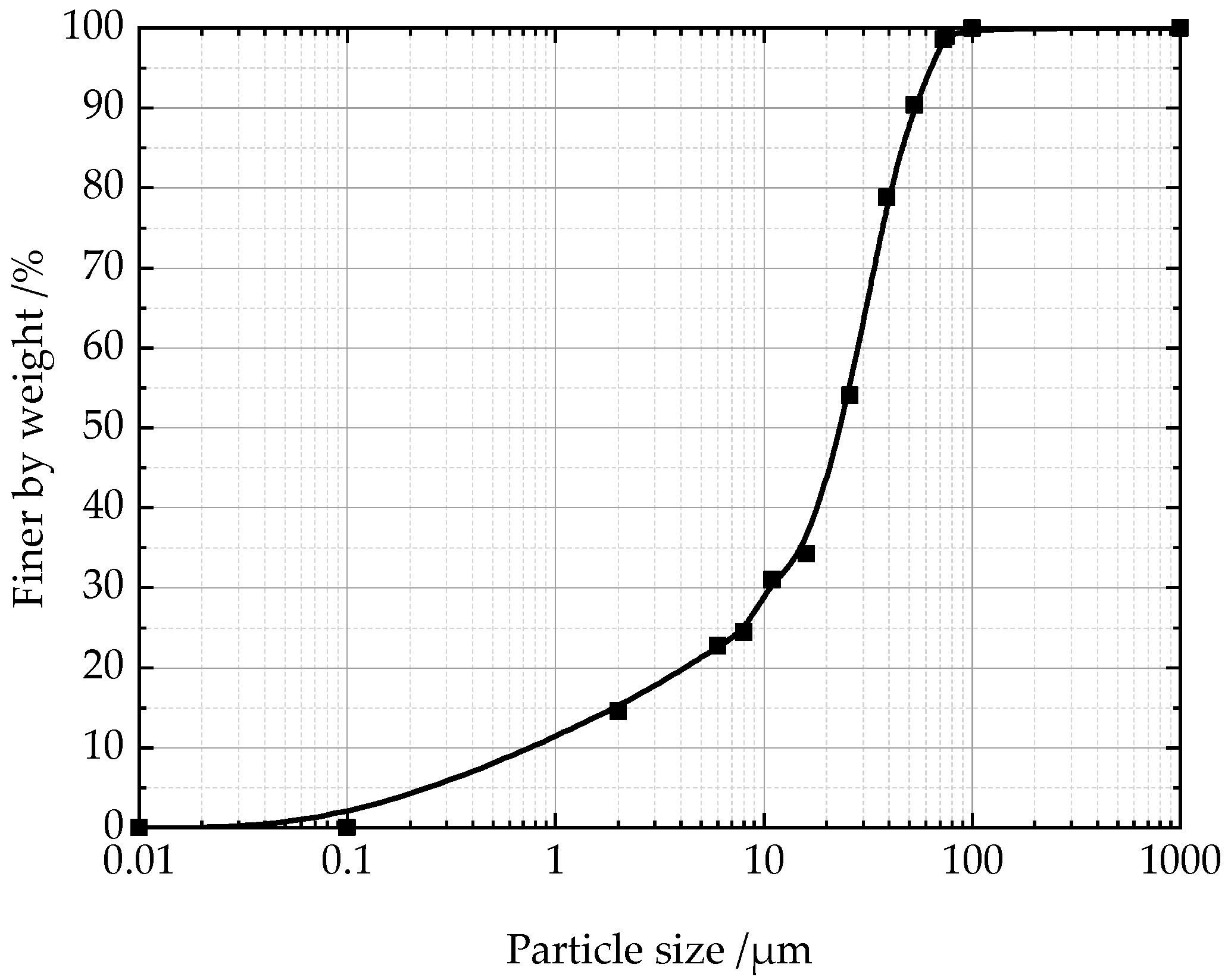 Buildings 13 01118 g001 Buildings 13 01118 g001