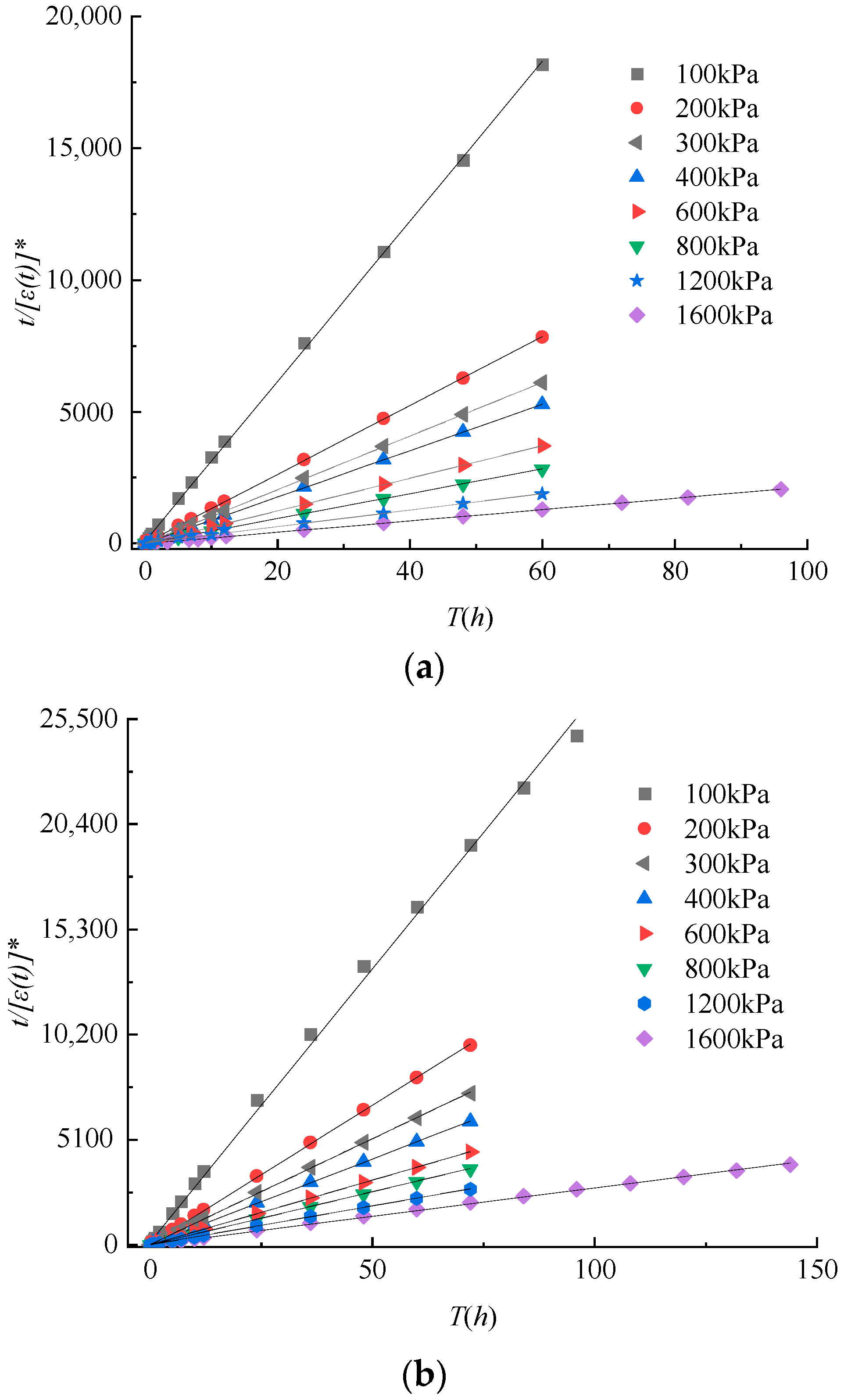 Buildings 13 01118 g004 Buildings 13 01118 g004