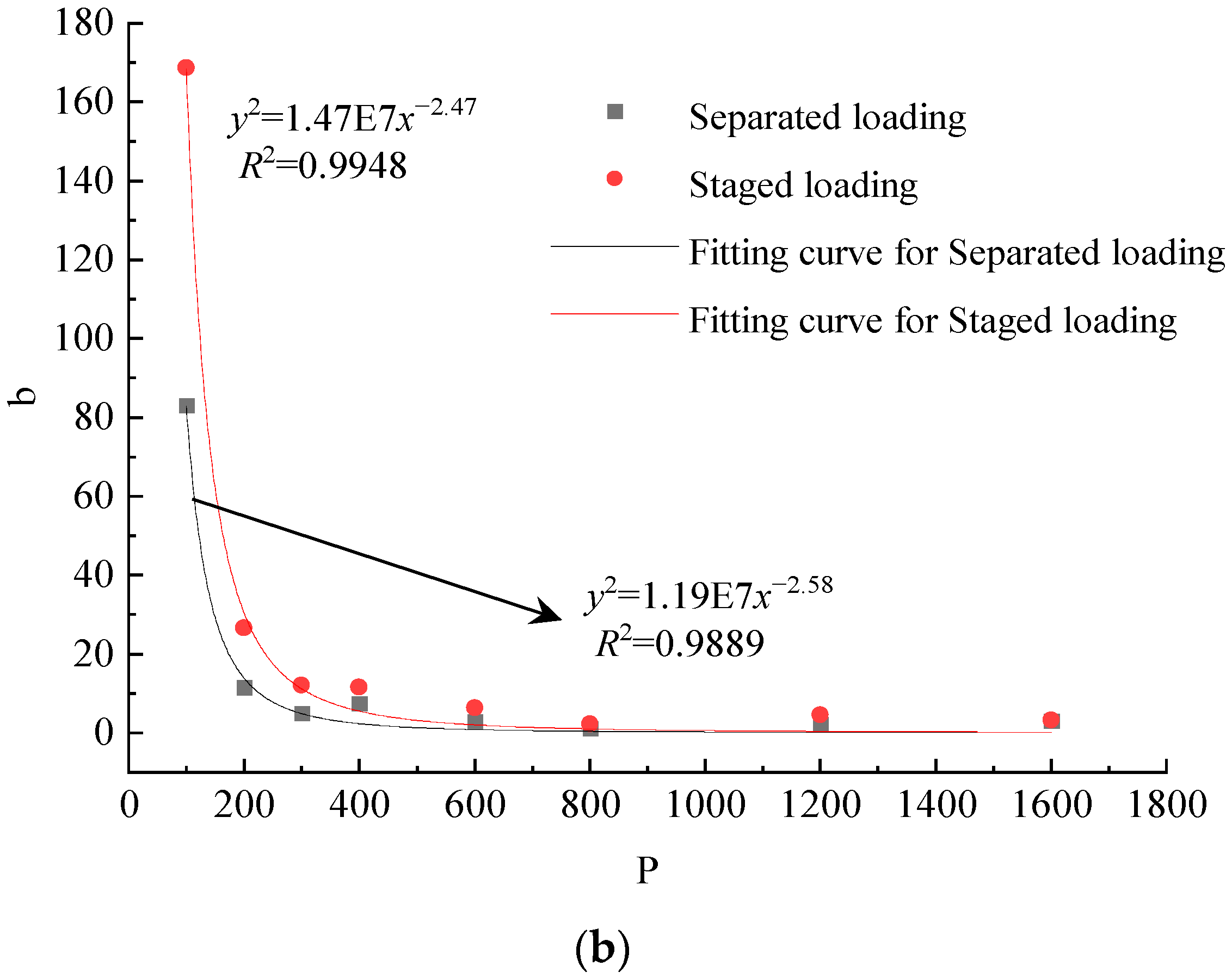 Buildings 13 01118 g005b Buildings 13 01118 g005b