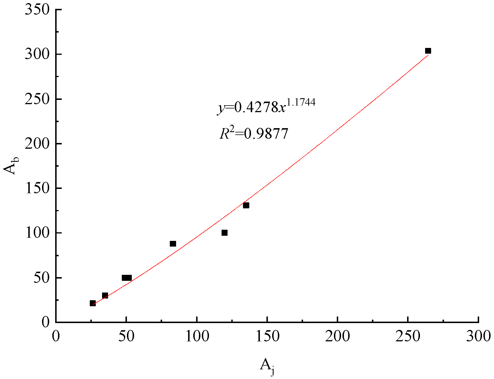 Buildings 13 01118 g006 Buildings 13 01118 g006