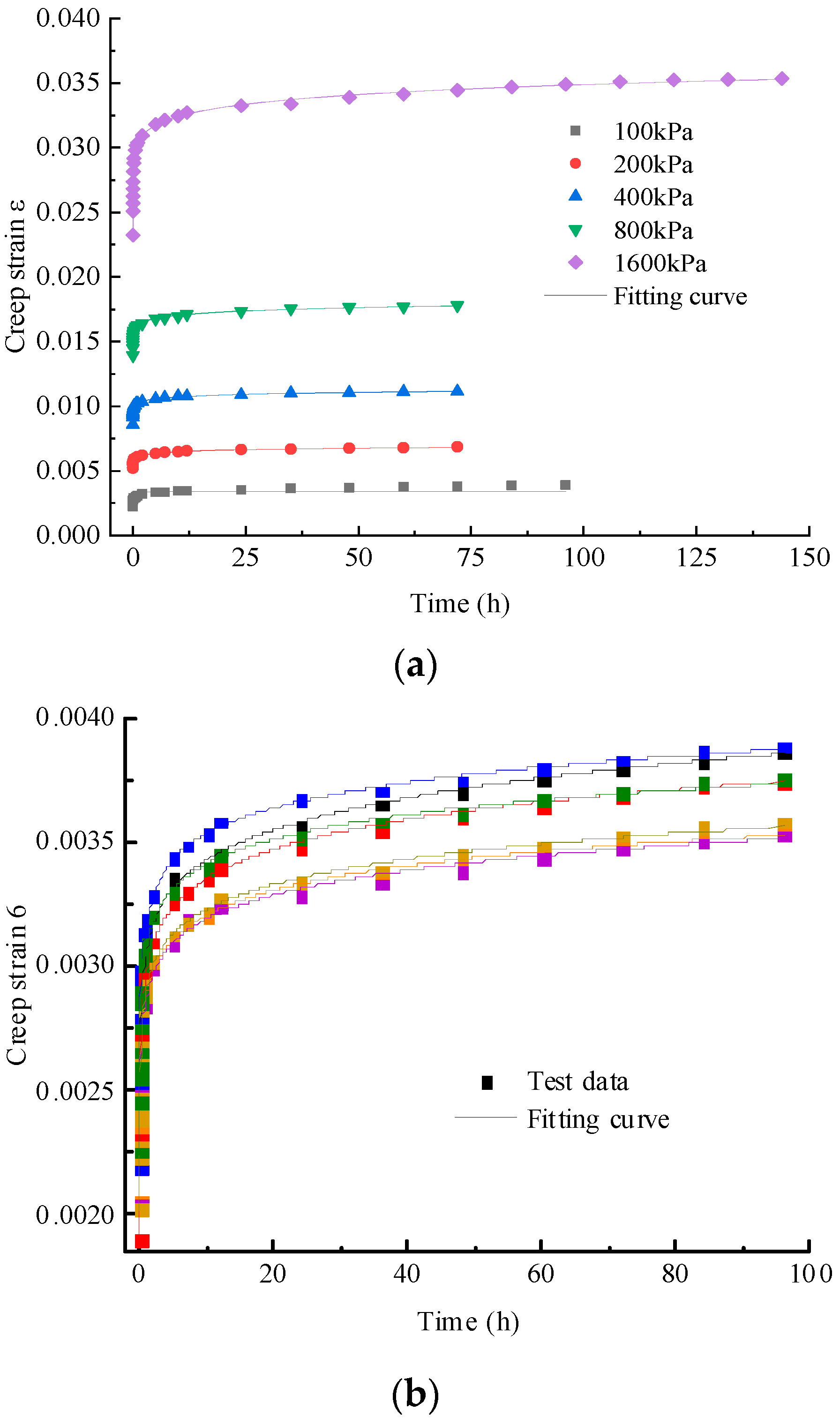Buildings 13 01118 g007 Buildings 13 01118 g007