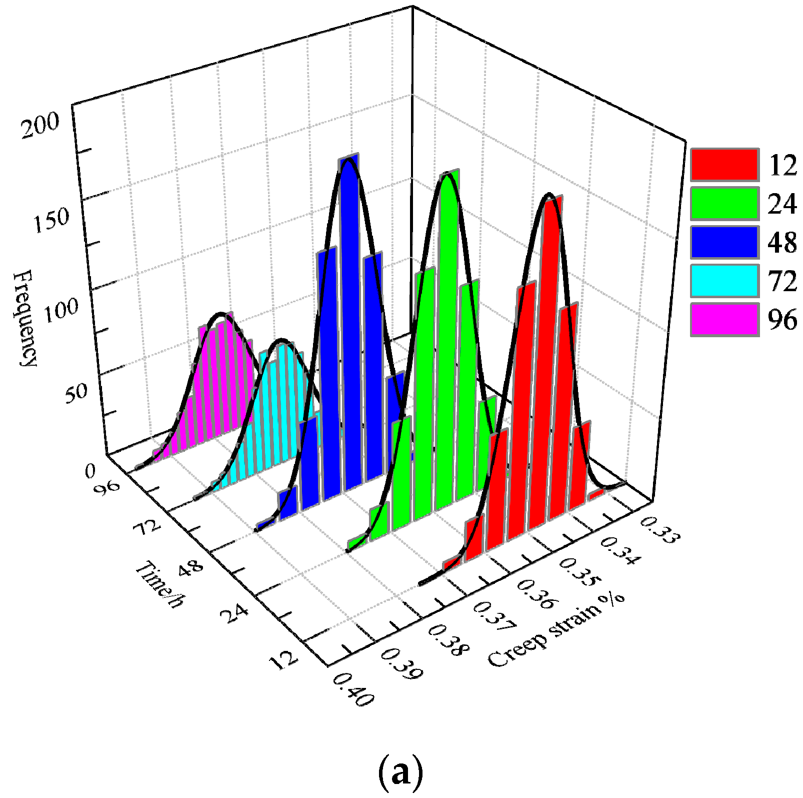 Buildings 13 01118 g008a Buildings 13 01118 g008a