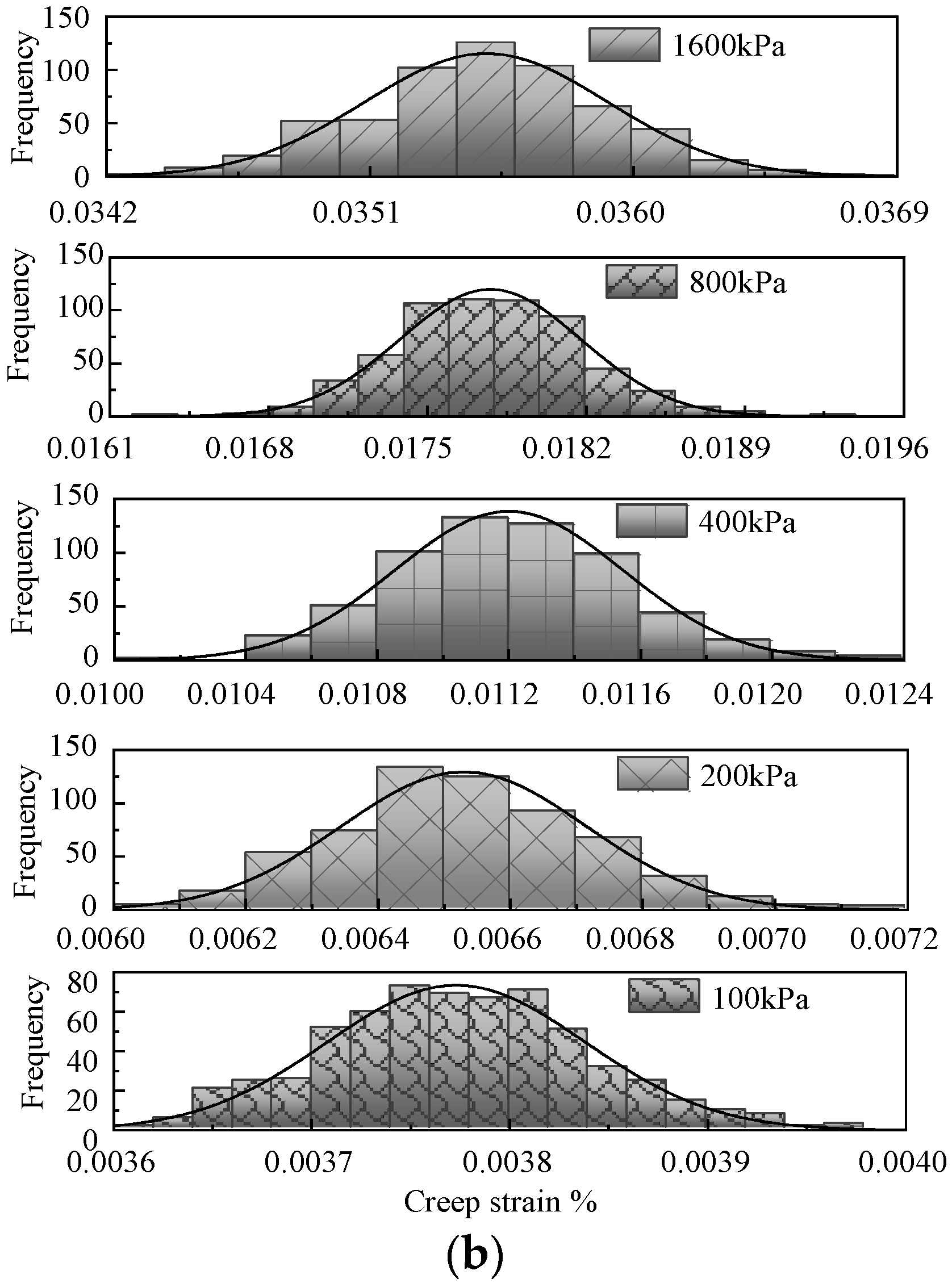 Buildings 13 01118 g008b Buildings 13 01118 g008b