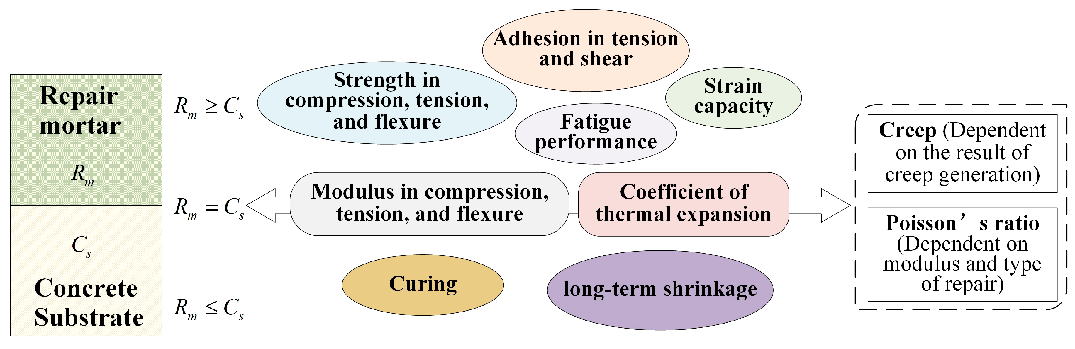 Buildings 13 01119 g005