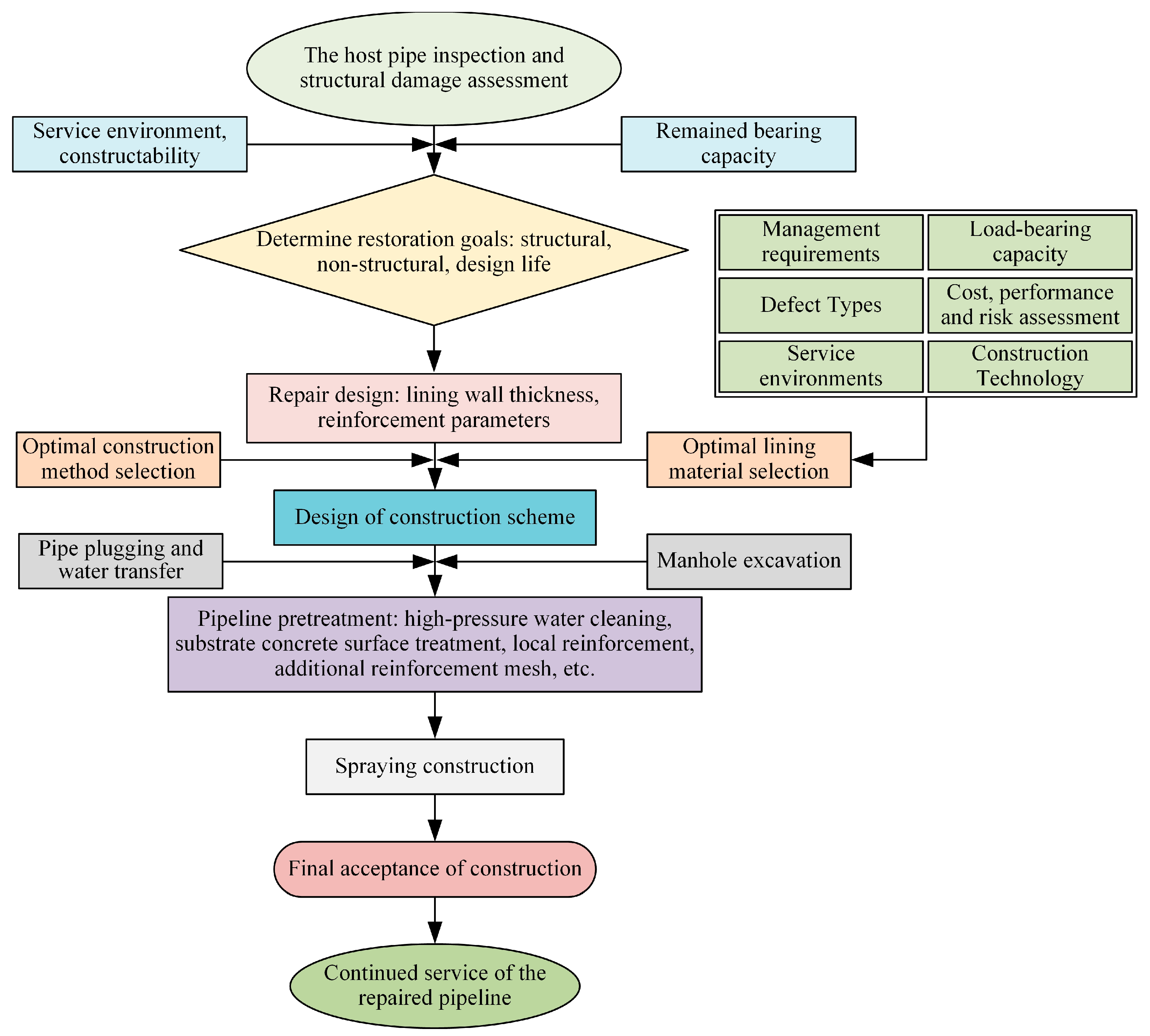 Buildings 13 01119 g014