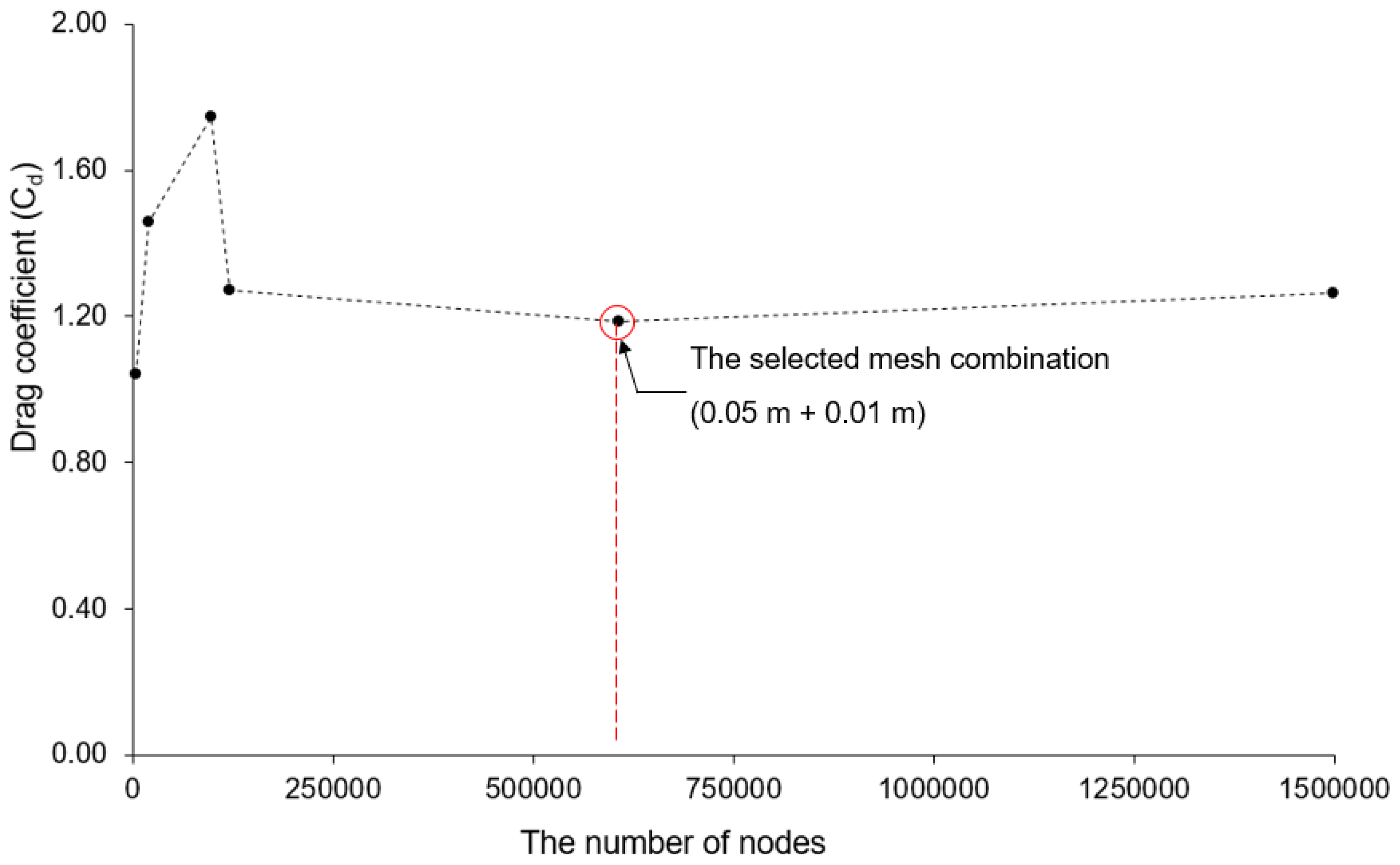 Buildings 13 01120 g002