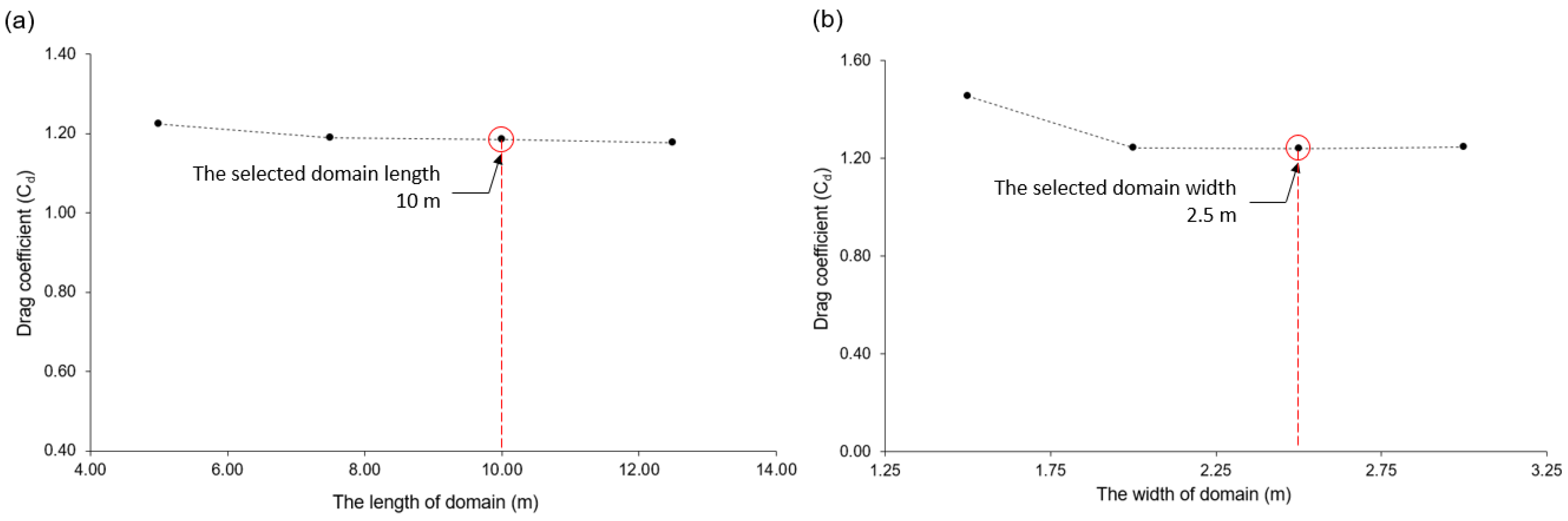 Buildings 13 01120 g004