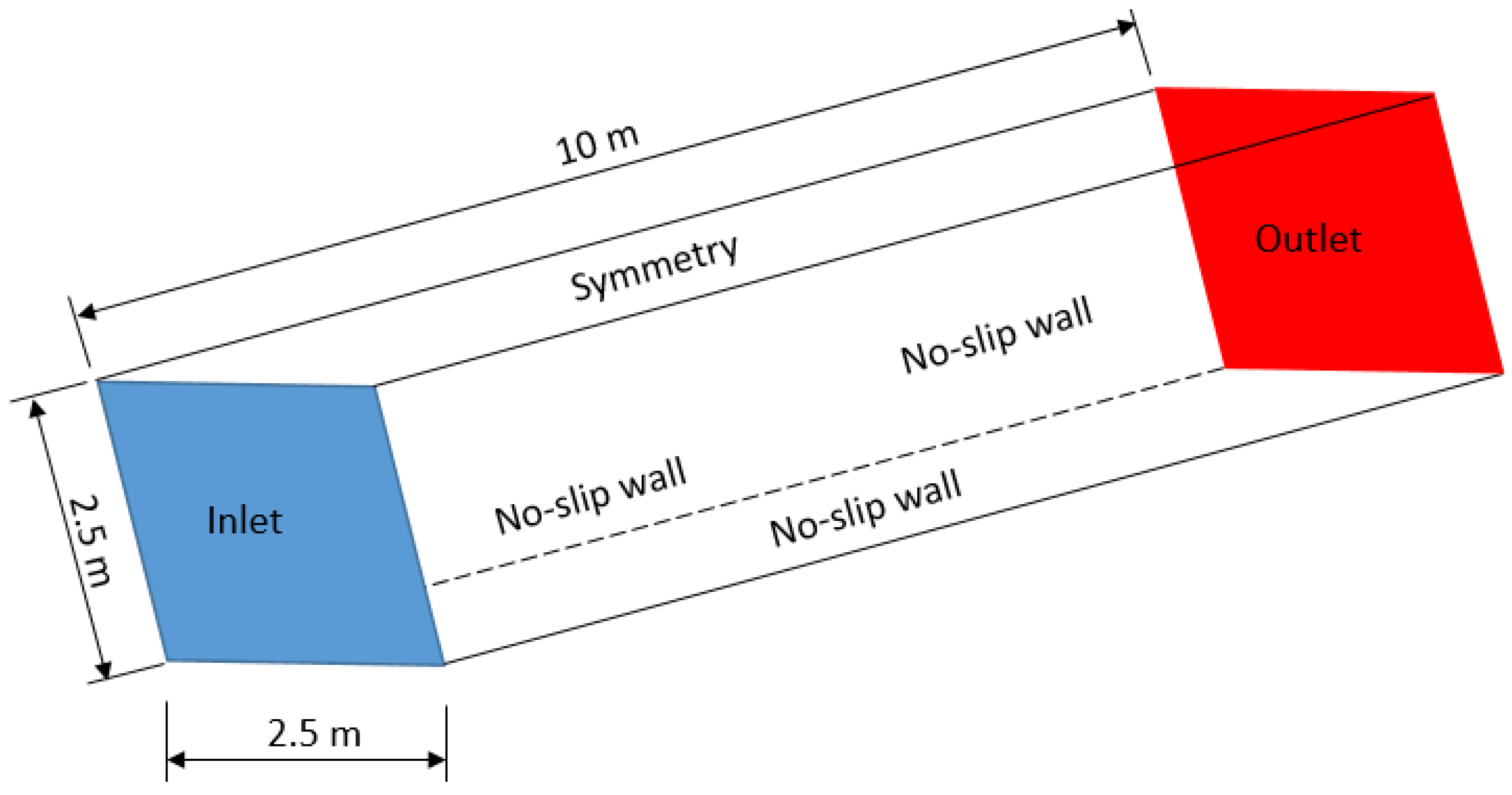 Buildings 13 01120 g005