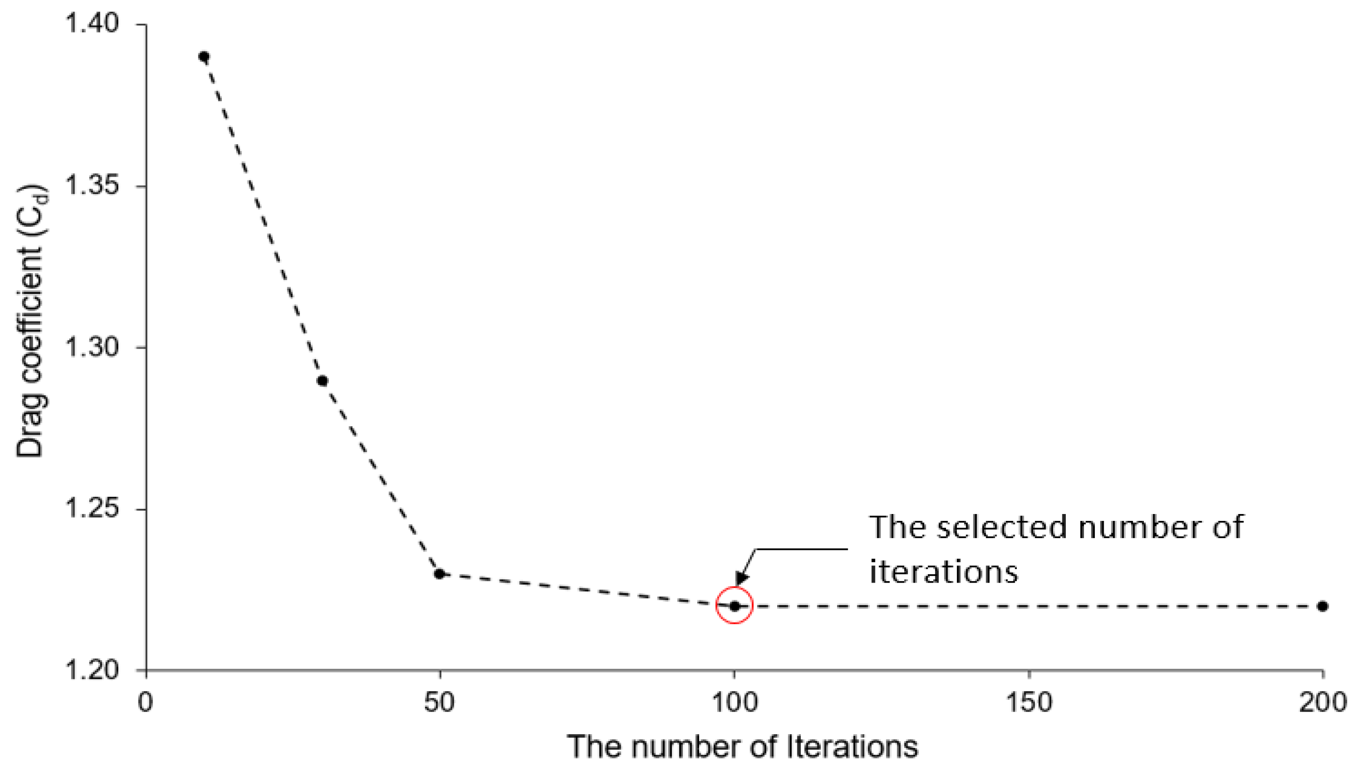 Buildings 13 01120 g006