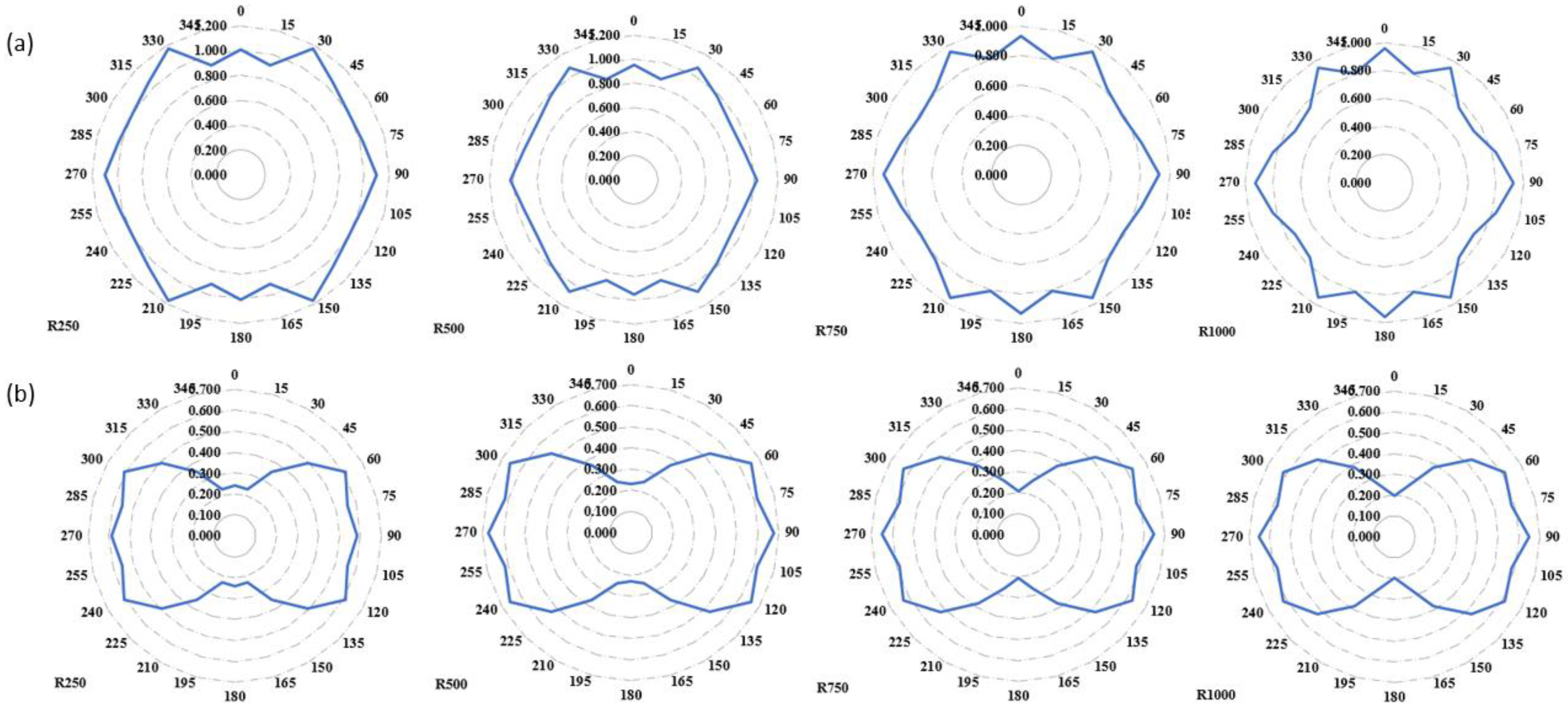 Buildings 13 01120 g009