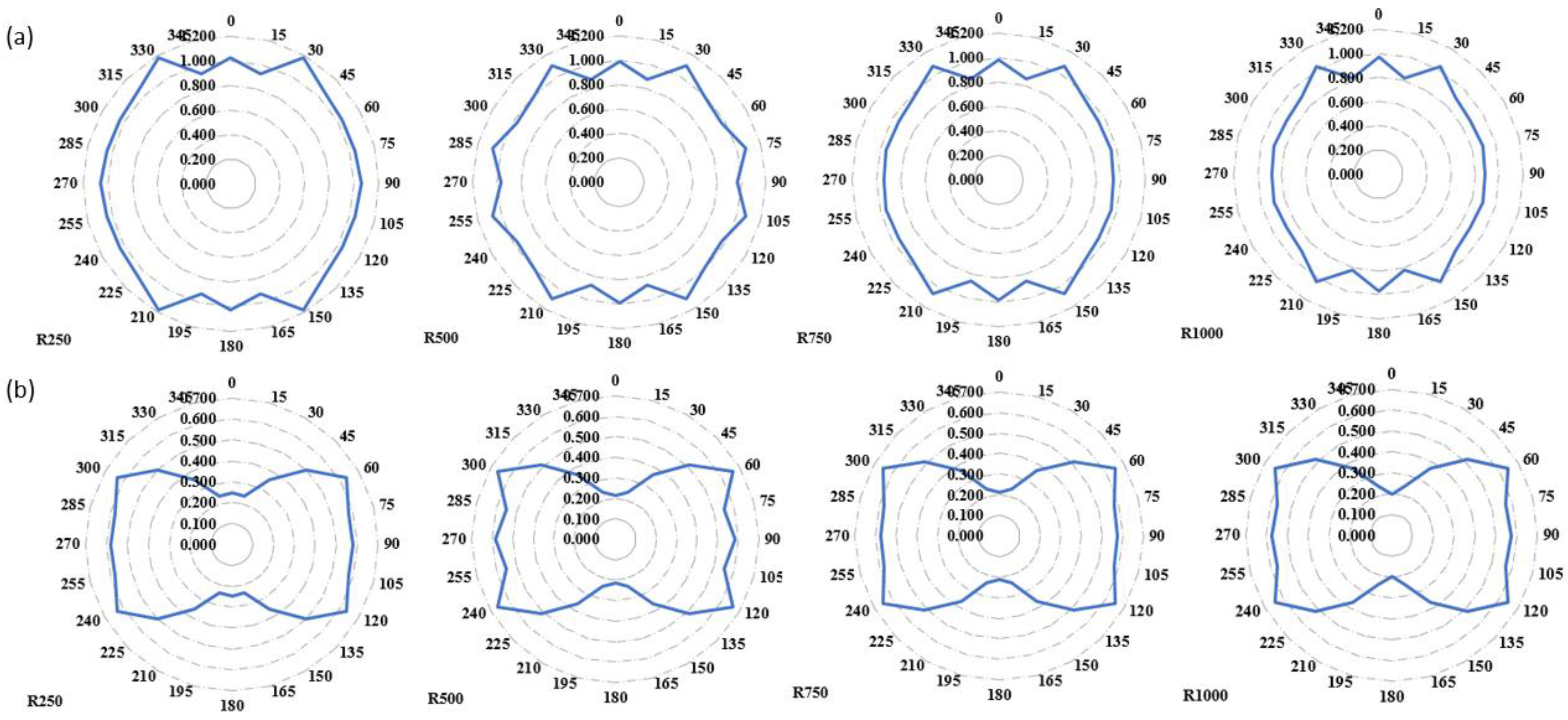 Buildings 13 01120 g010