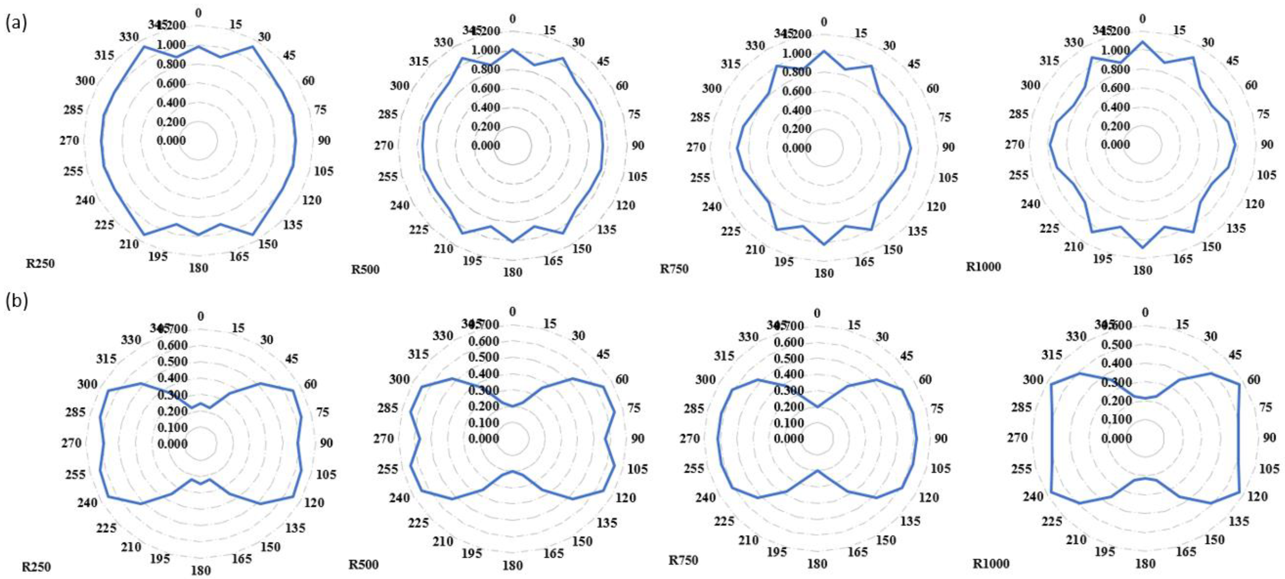 Buildings 13 01120 g011