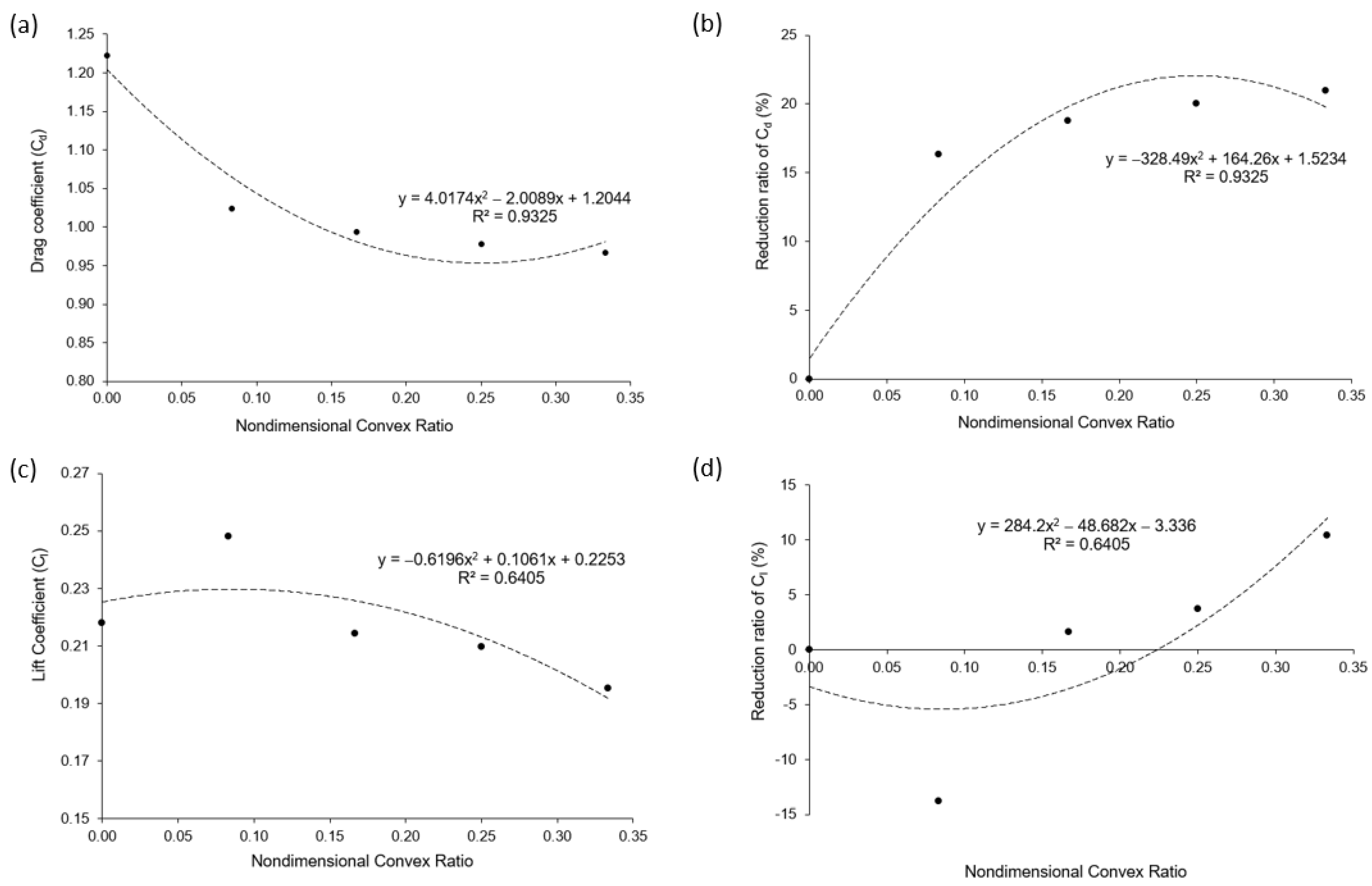 Buildings 13 01120 g020