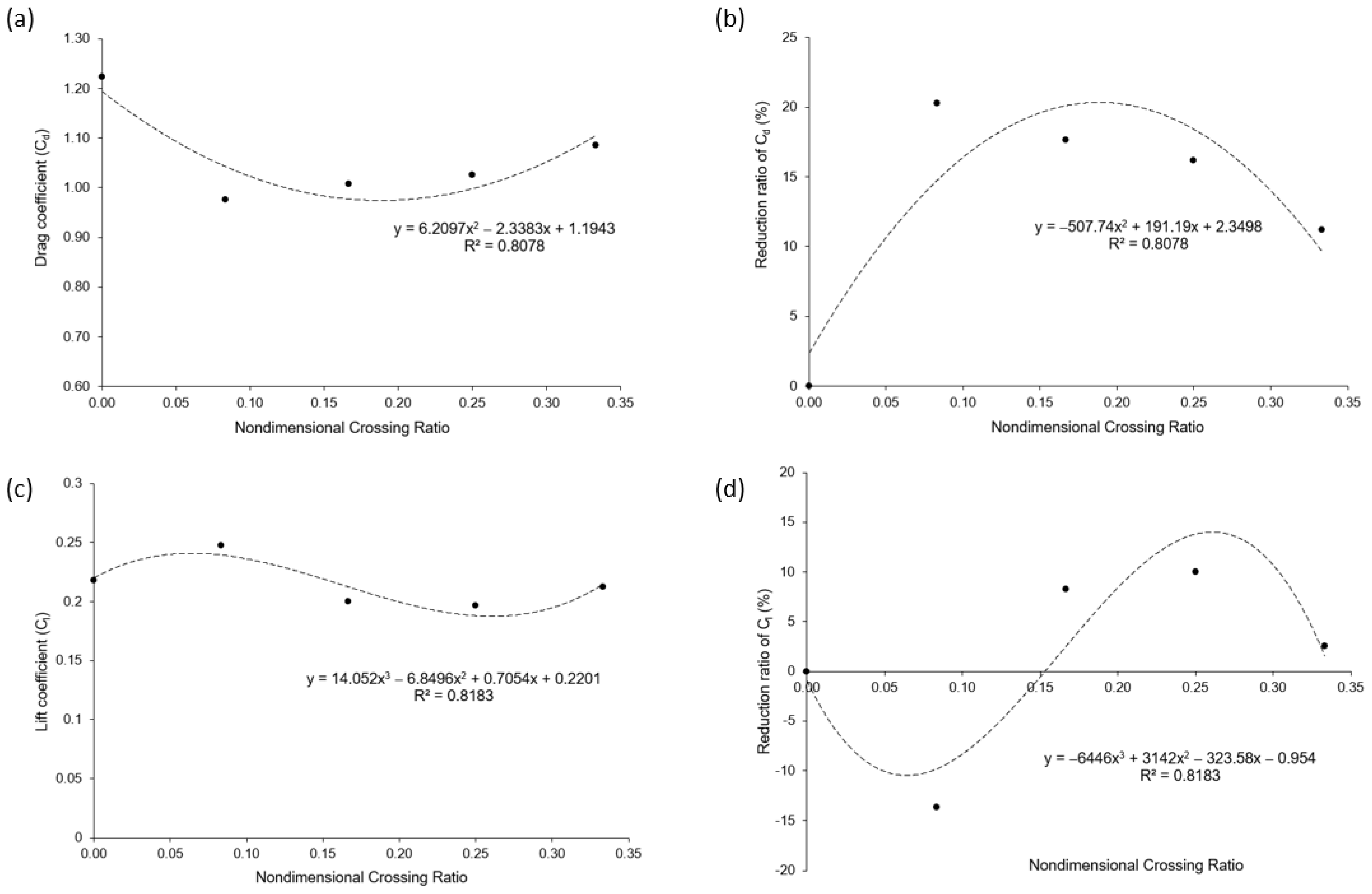 Buildings 13 01120 g021